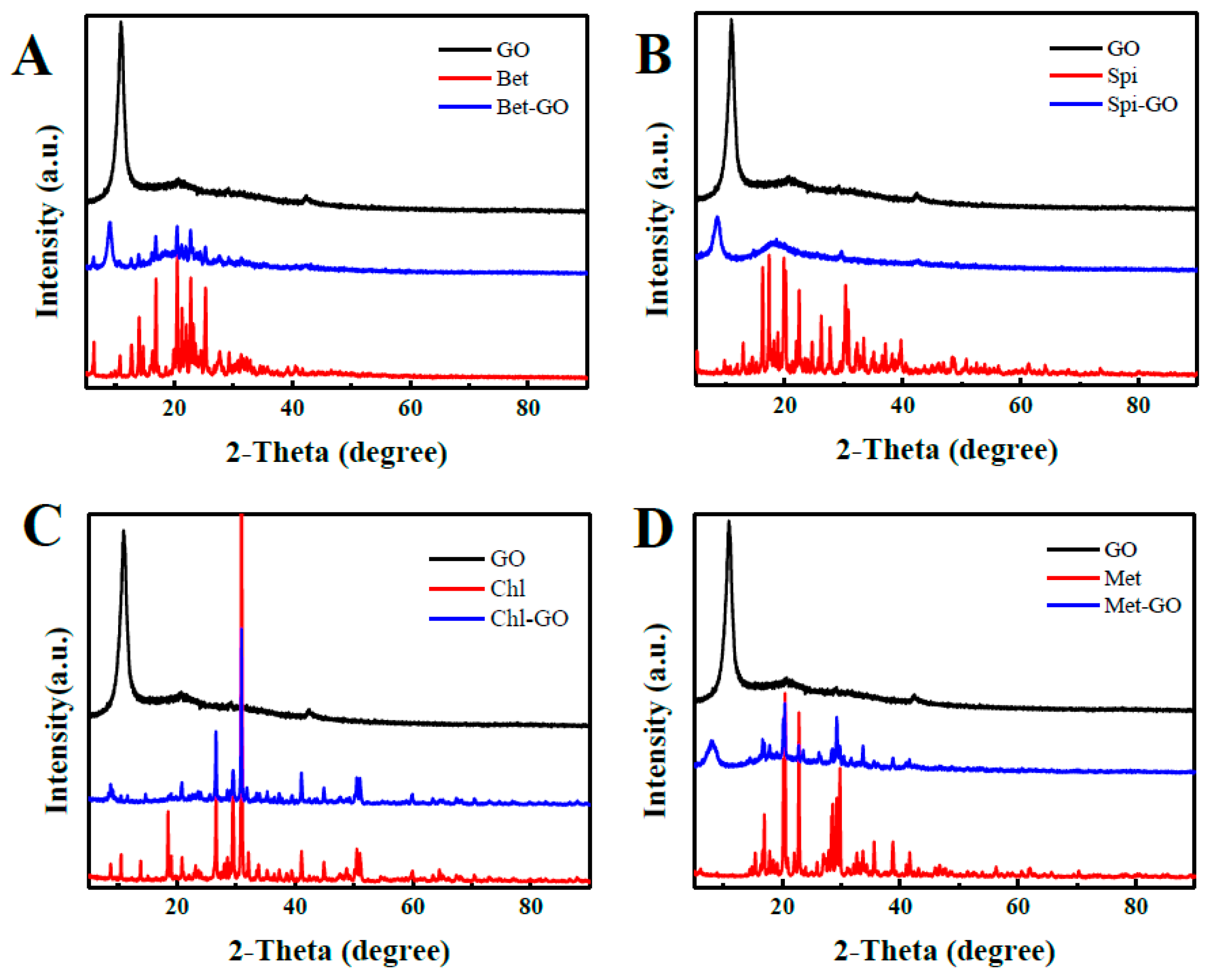 Nanomaterials 12 03985 g003 Nanomaterials 12 03985 g003