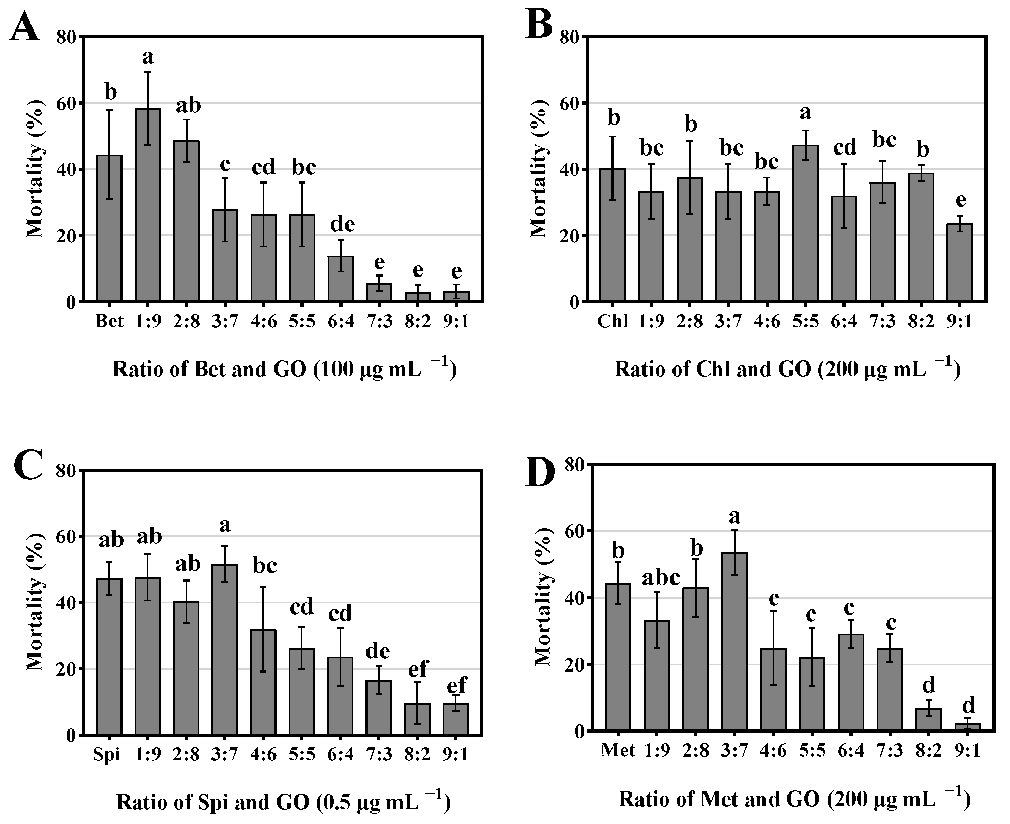 Nanomaterials 12 03985 g006 Nanomaterials 12 03985 g006