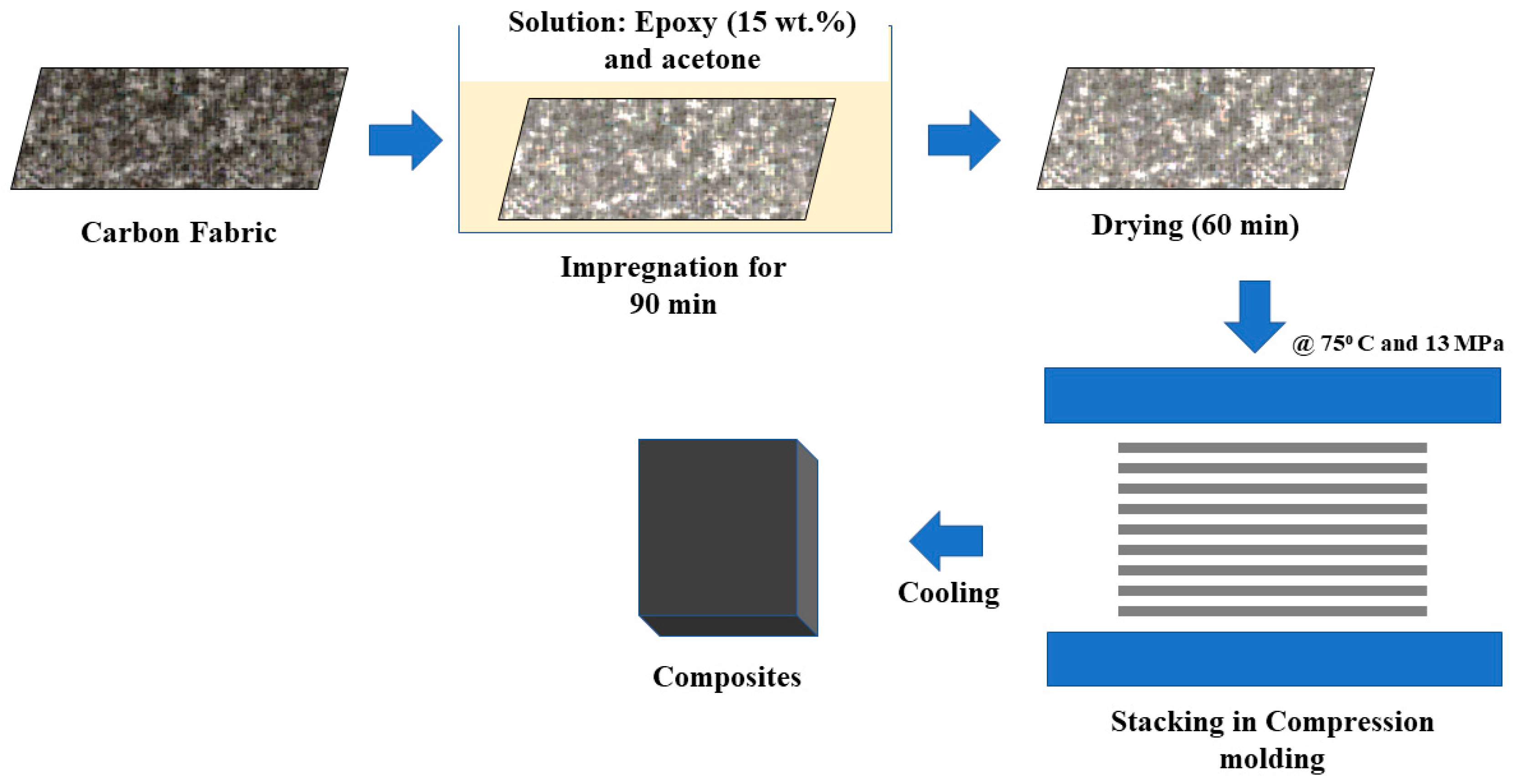 Nanomaterials 12 03986 g002 Nanomaterials 12 03986 g002