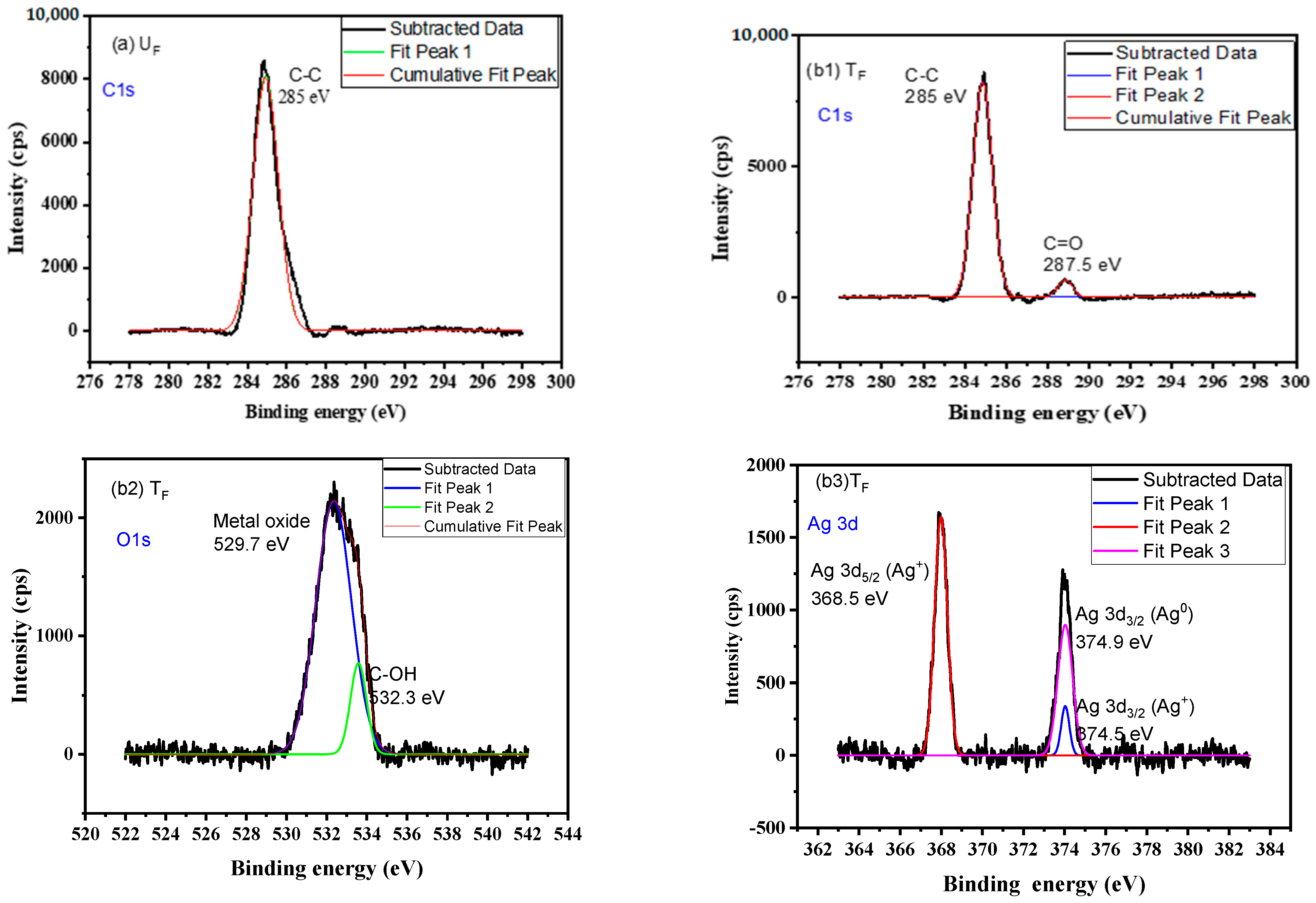Nanomaterials 12 03986 g007 Nanomaterials 12 03986 g007
