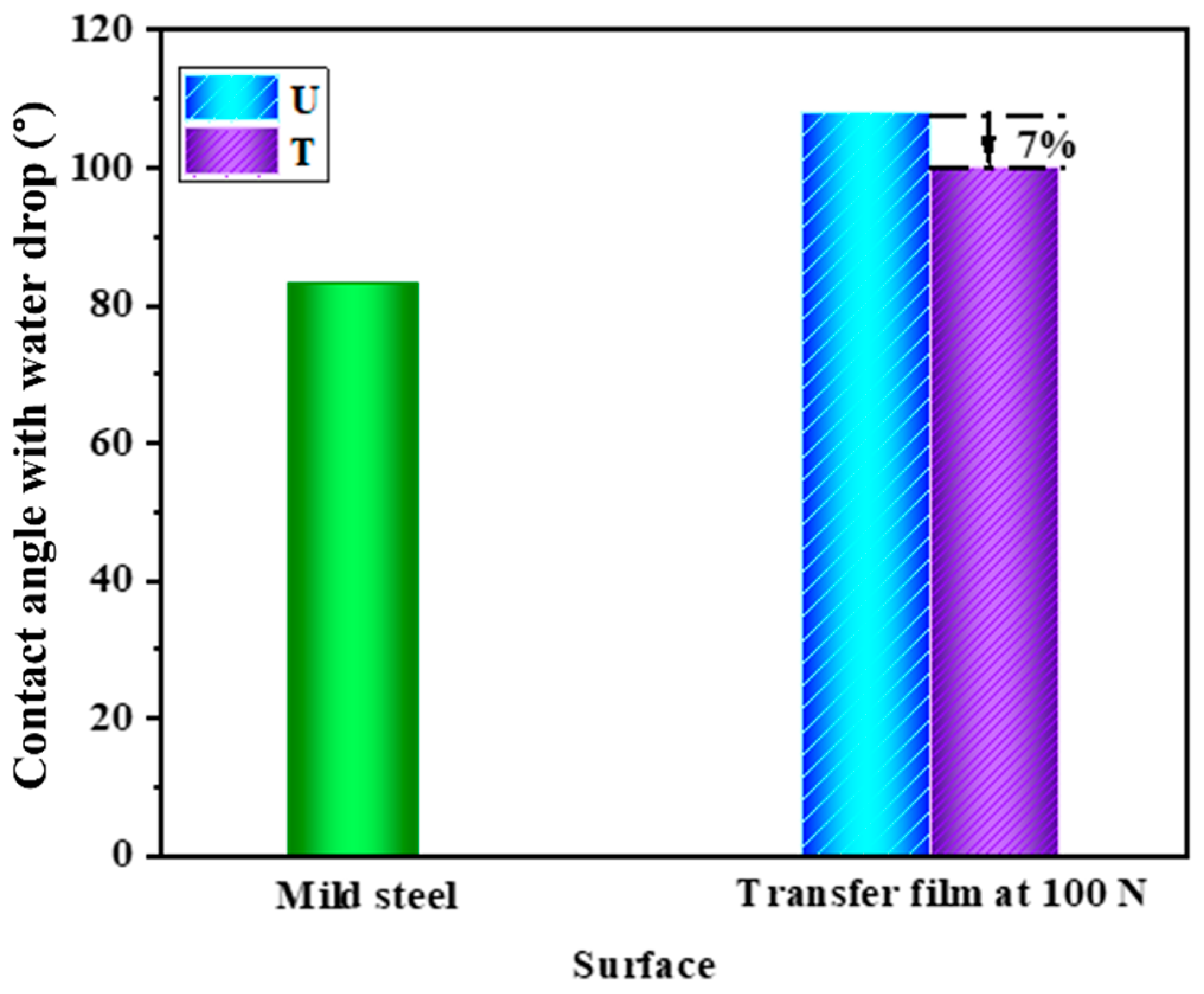 Nanomaterials 12 03986 g015 Nanomaterials 12 03986 g015