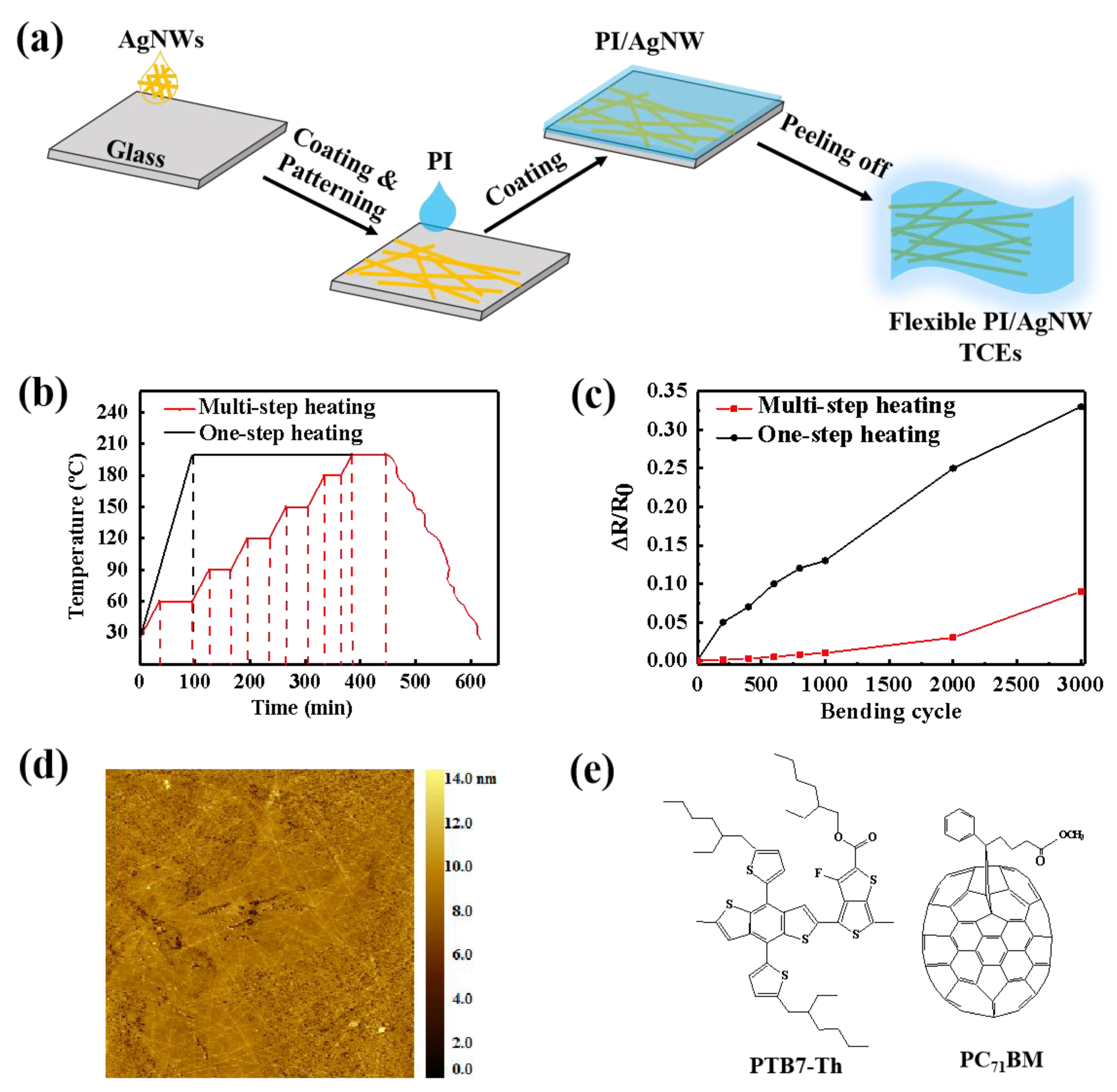 Nanomaterials 12 03987 g001