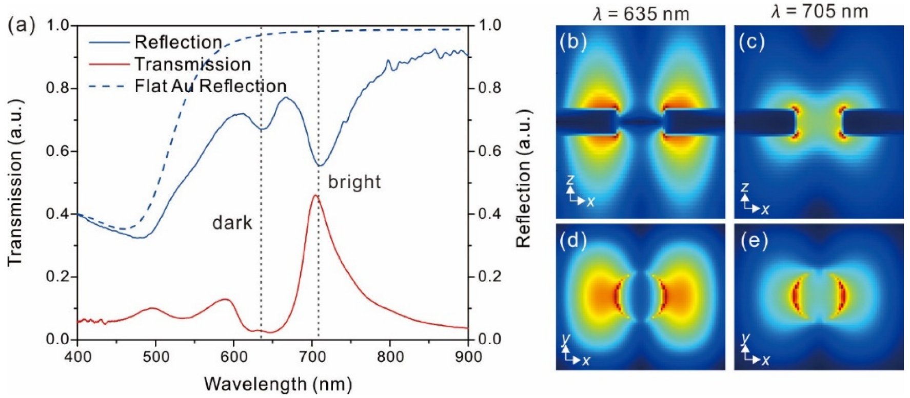 Nanomaterials 12 03988 g003