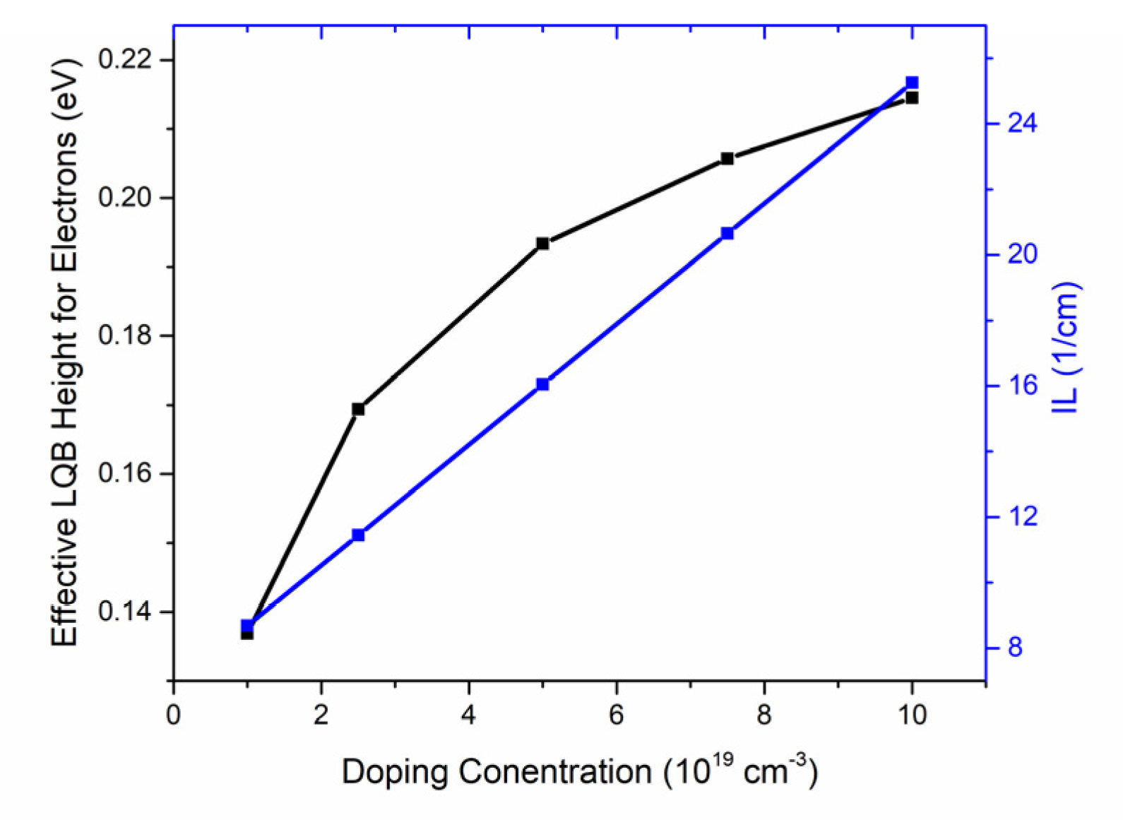 Nanomaterials 12 03990 g007 Nanomaterials 12 03990 g007