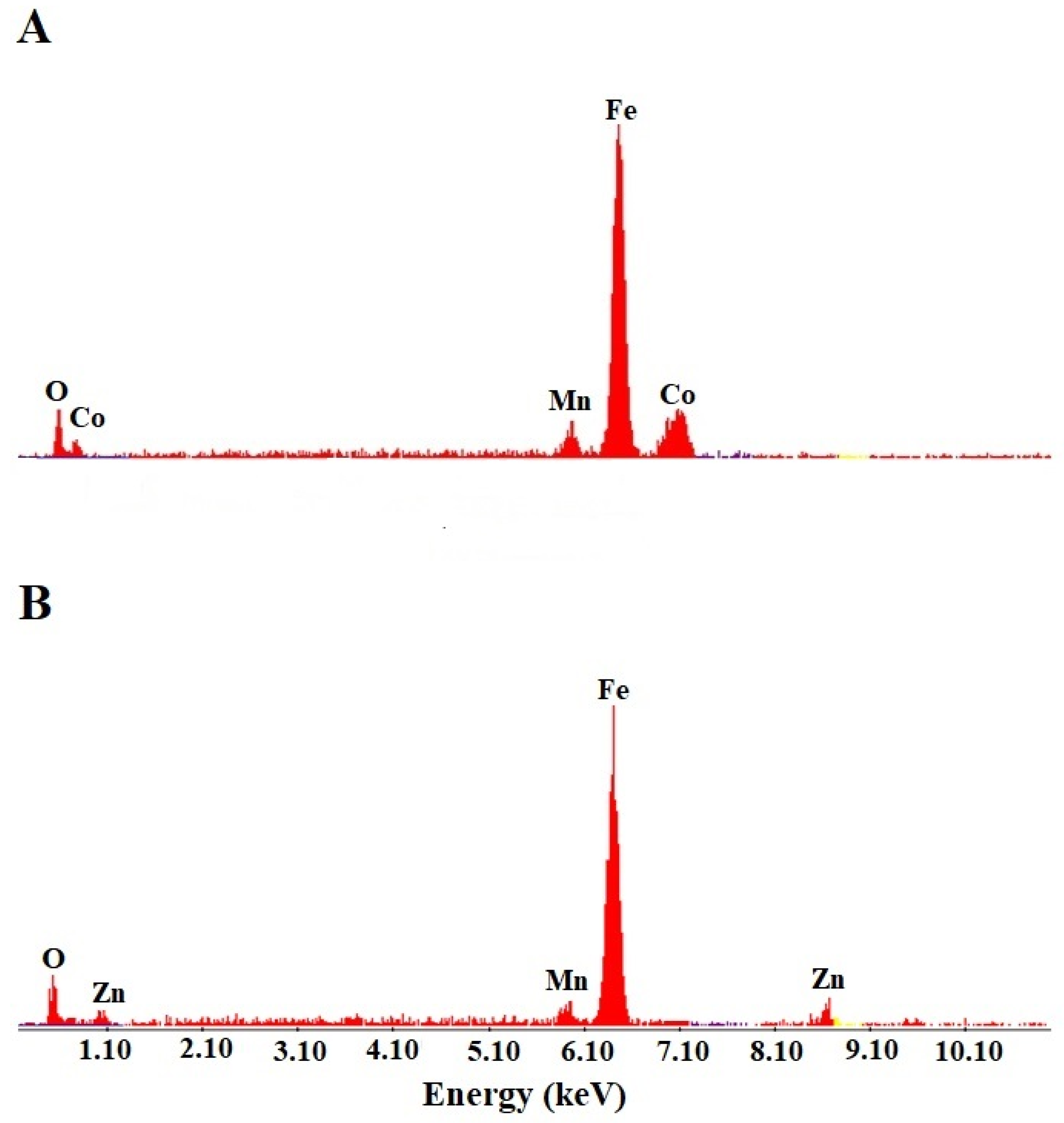 Nanomaterials 12 03992 g002