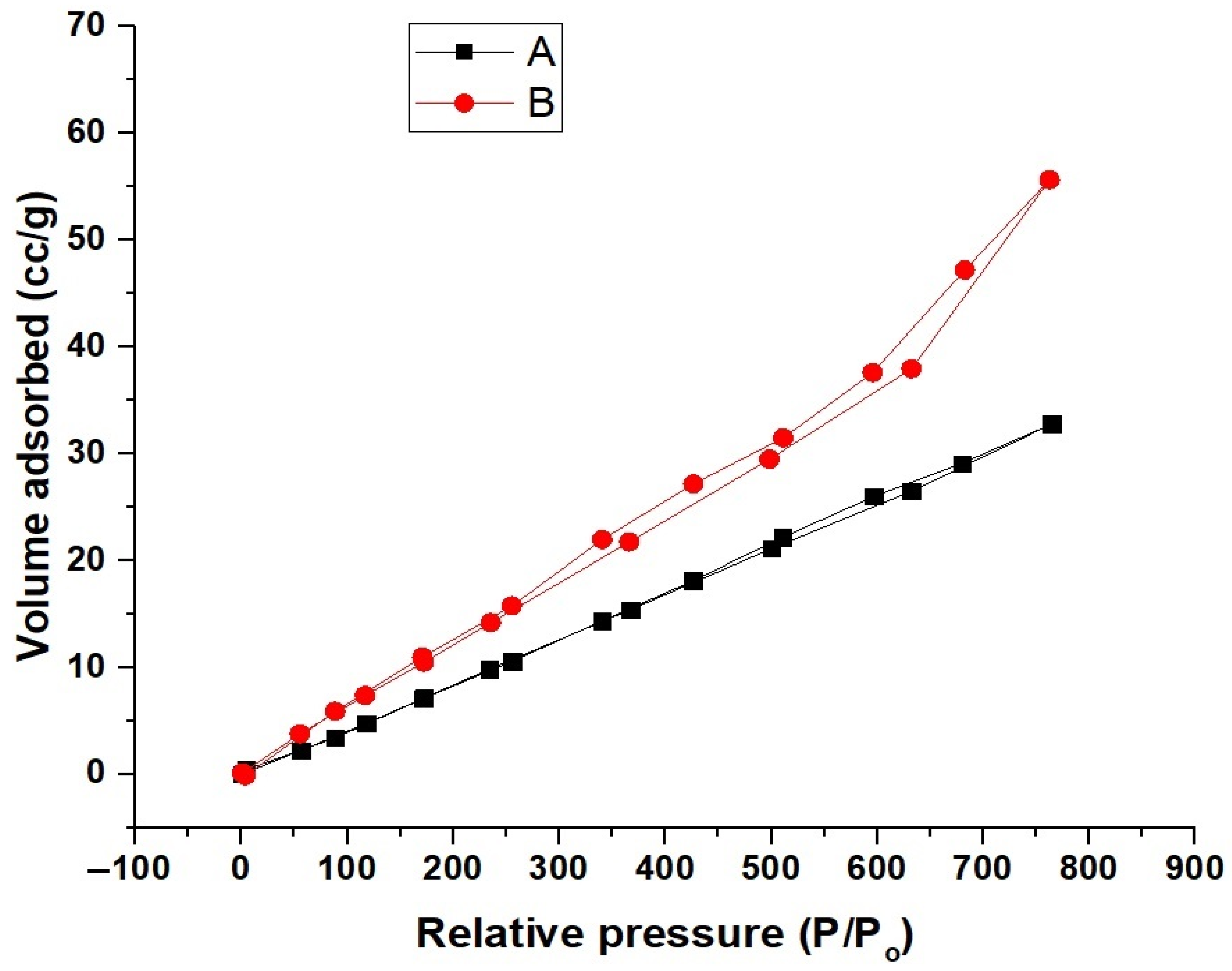 Nanomaterials 12 03992 g003