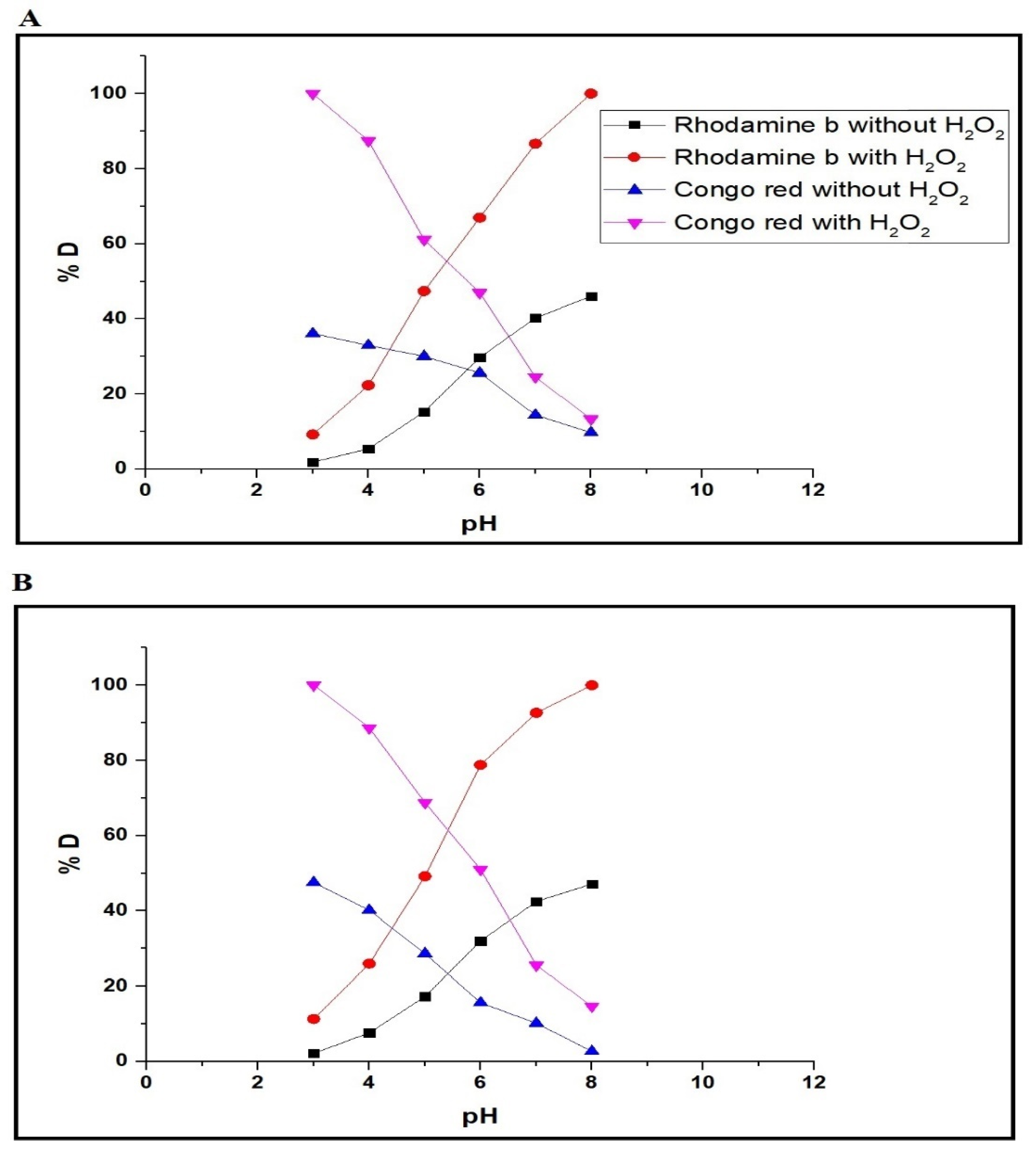 Nanomaterials 12 03992 g008