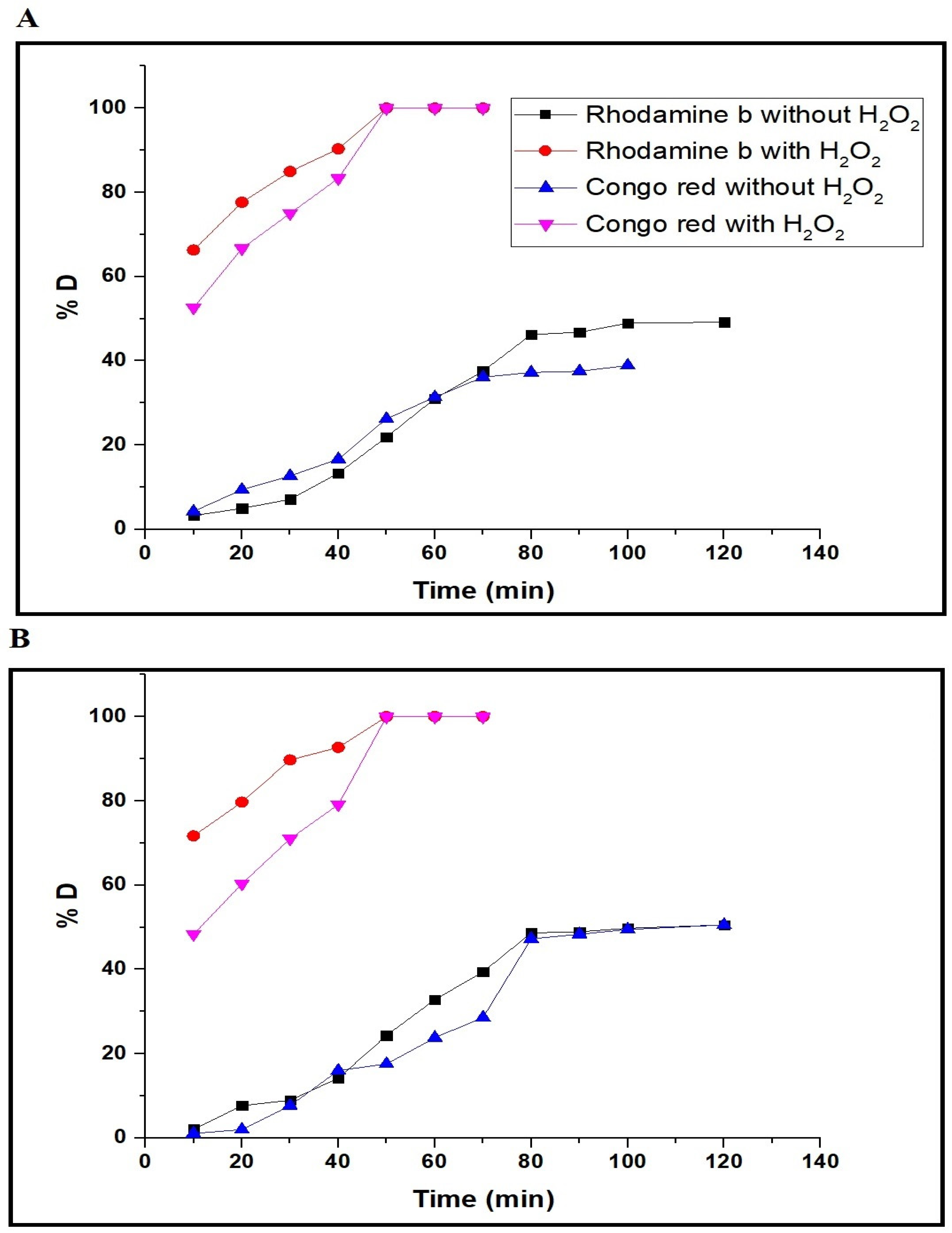 Nanomaterials 12 03992 g009
