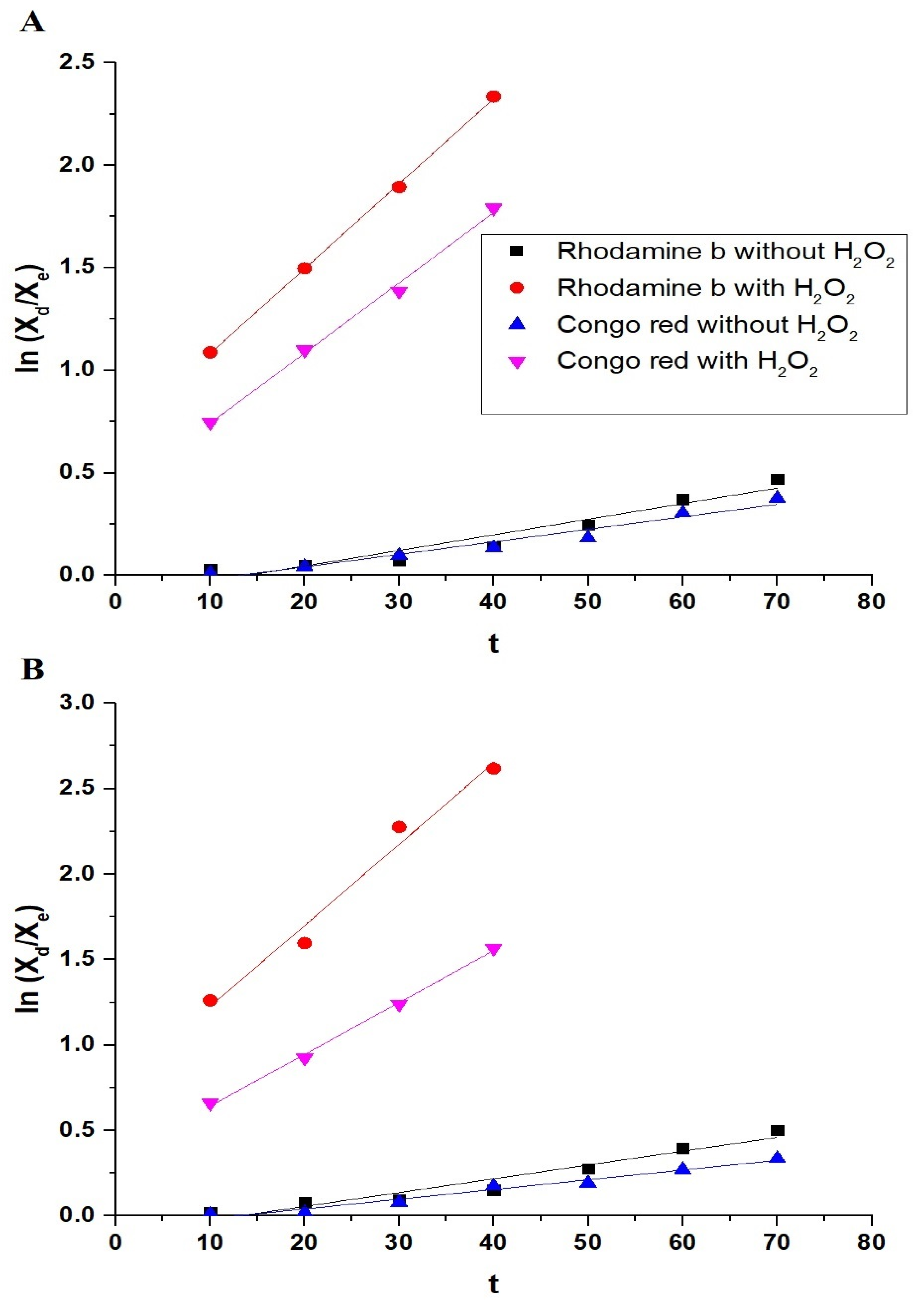 Nanomaterials 12 03992 g010