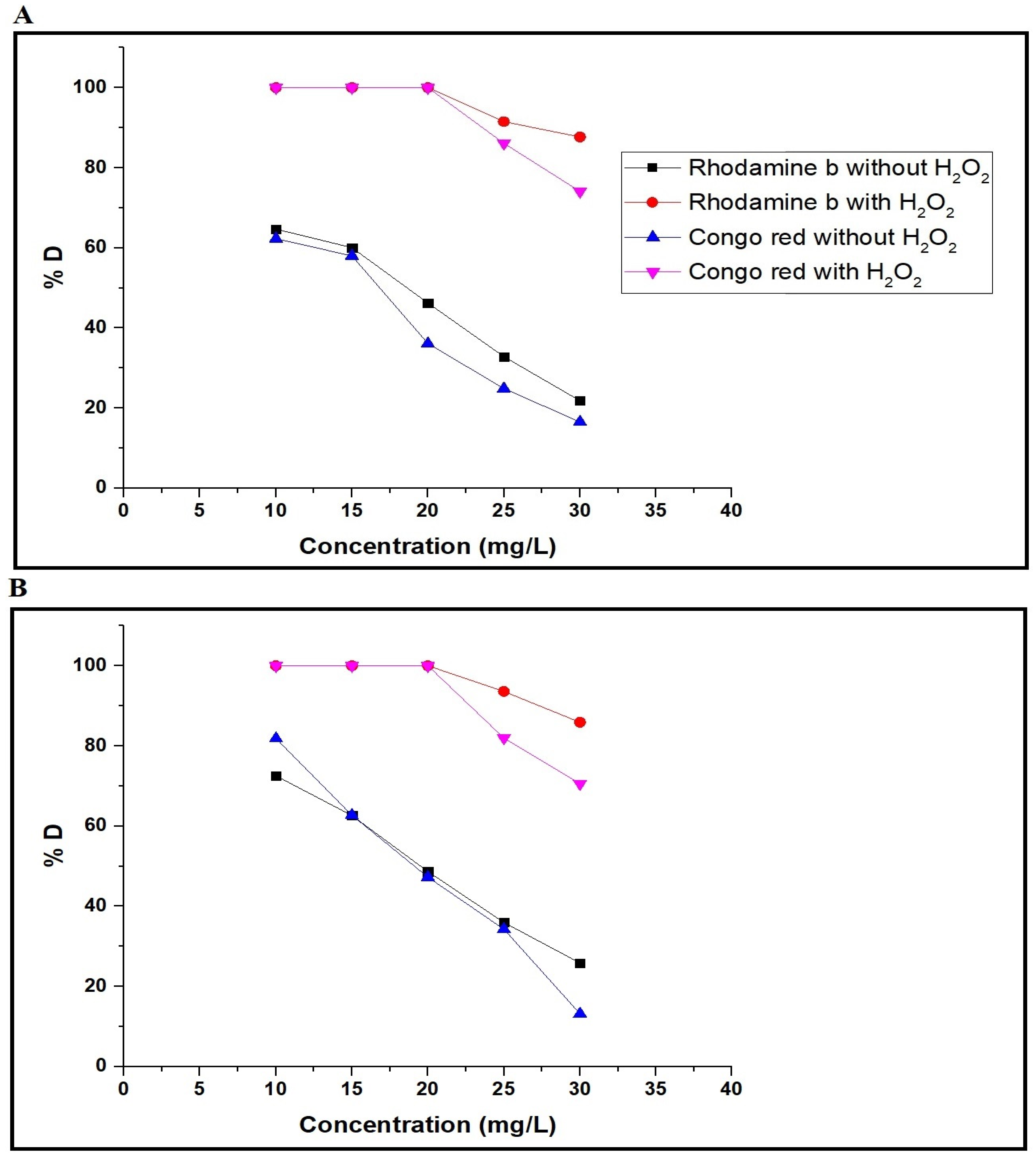Nanomaterials 12 03992 g012