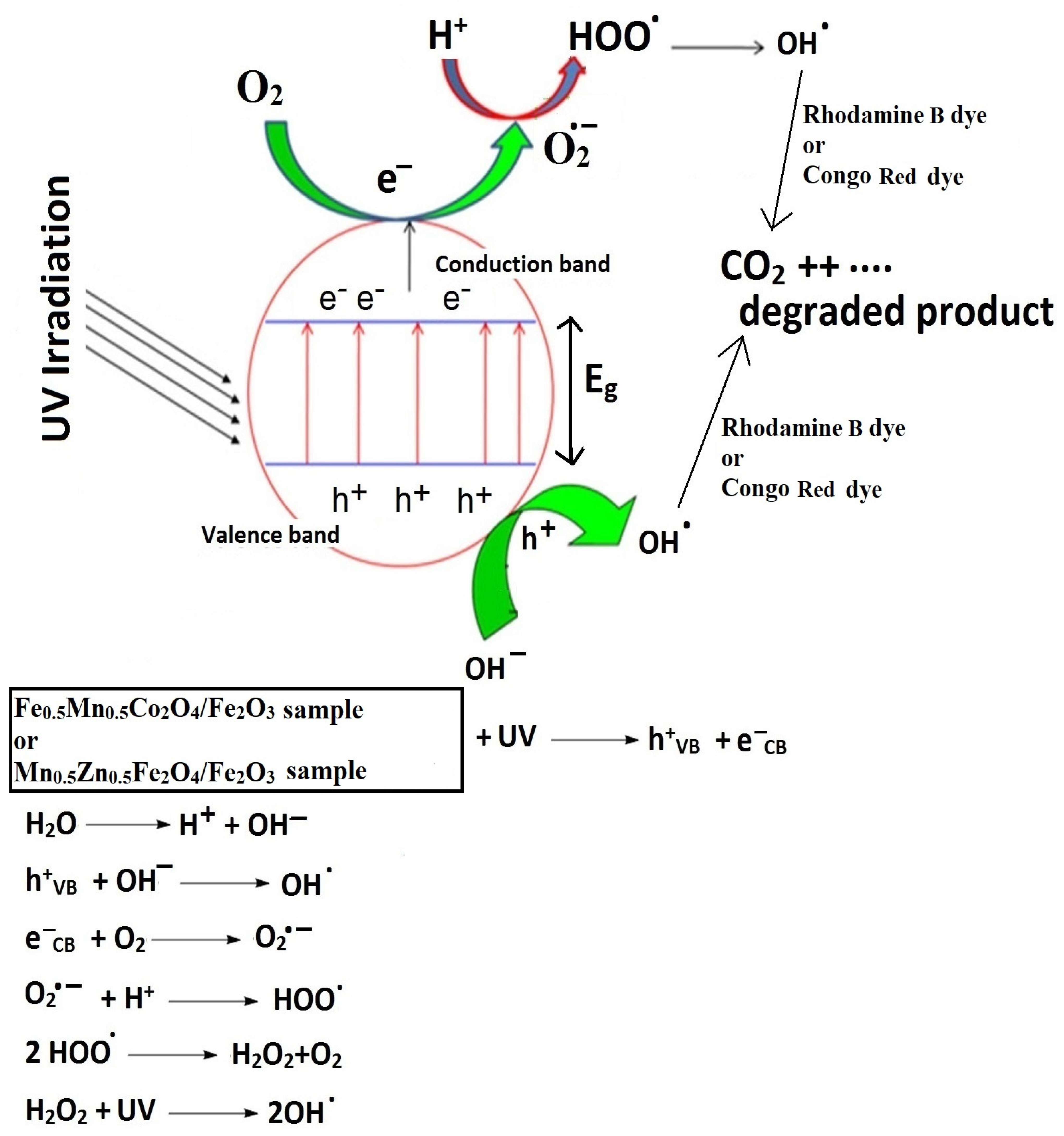 Nanomaterials 12 03992 g014