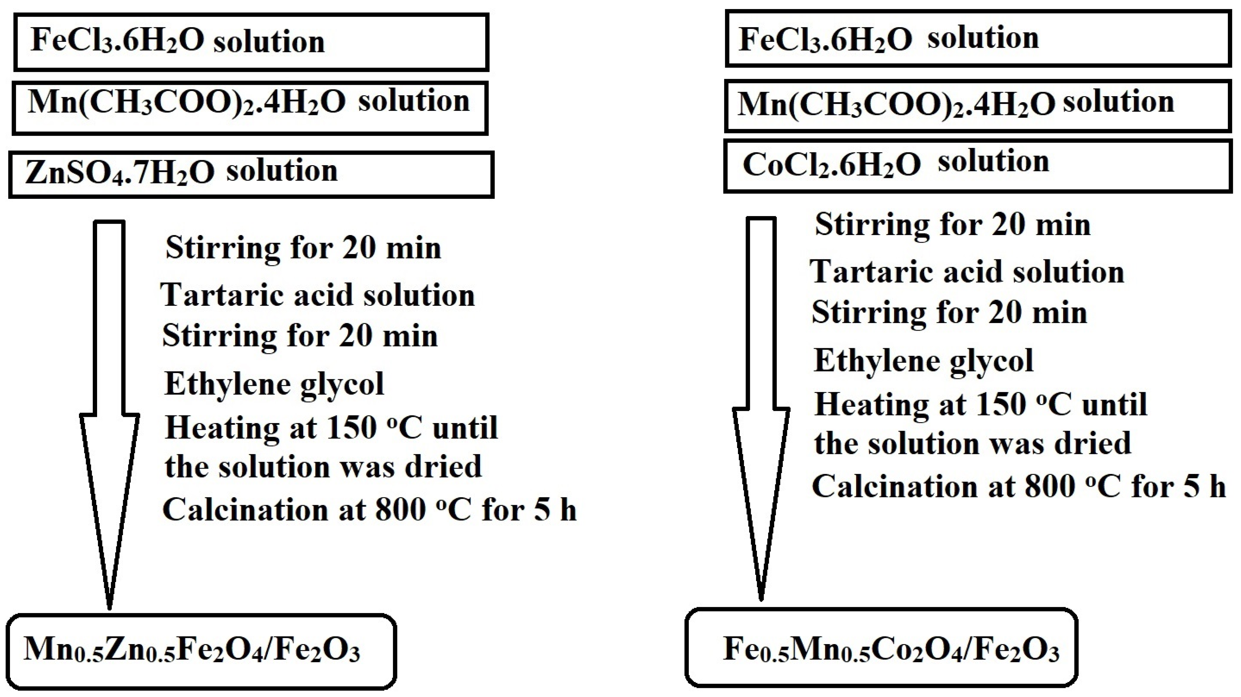 Nanomaterials 12 03992 sch001