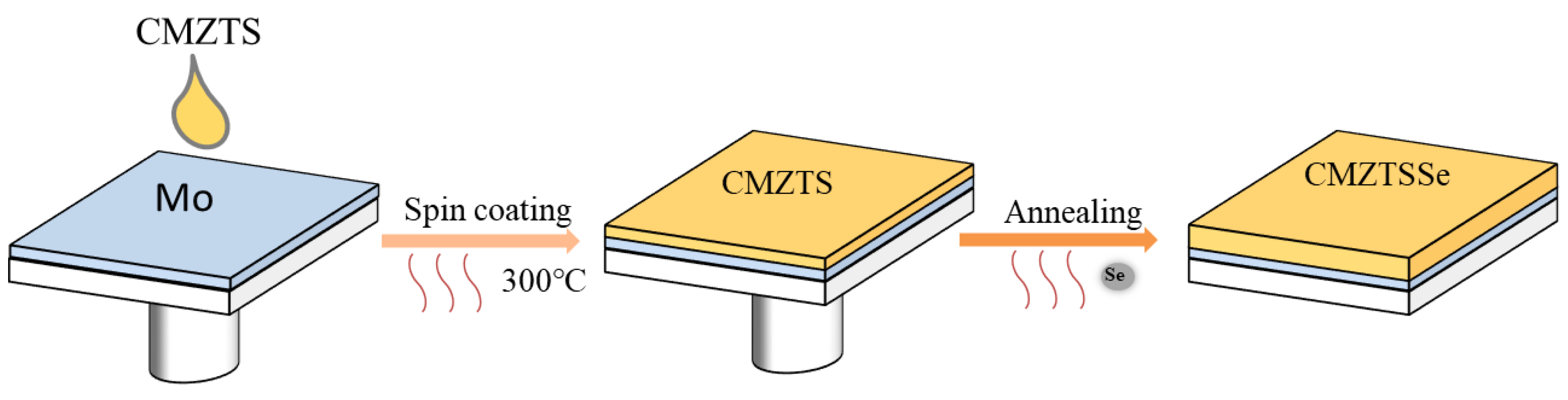 Nanomaterials 12 03994 g002 Nanomaterials 12 03994 g002