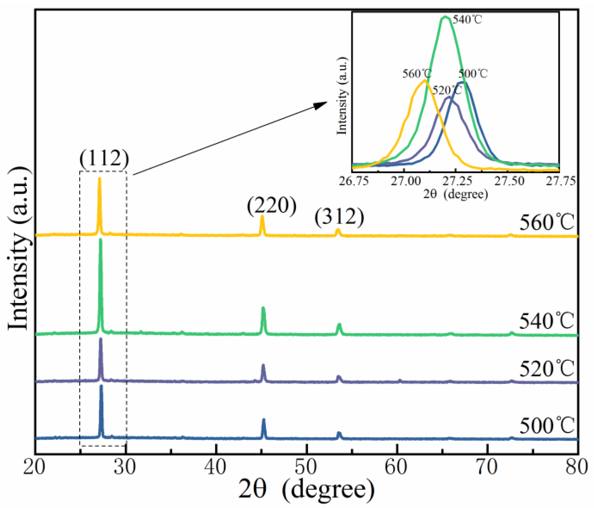 Nanomaterials 12 03994 g003 Nanomaterials 12 03994 g003
