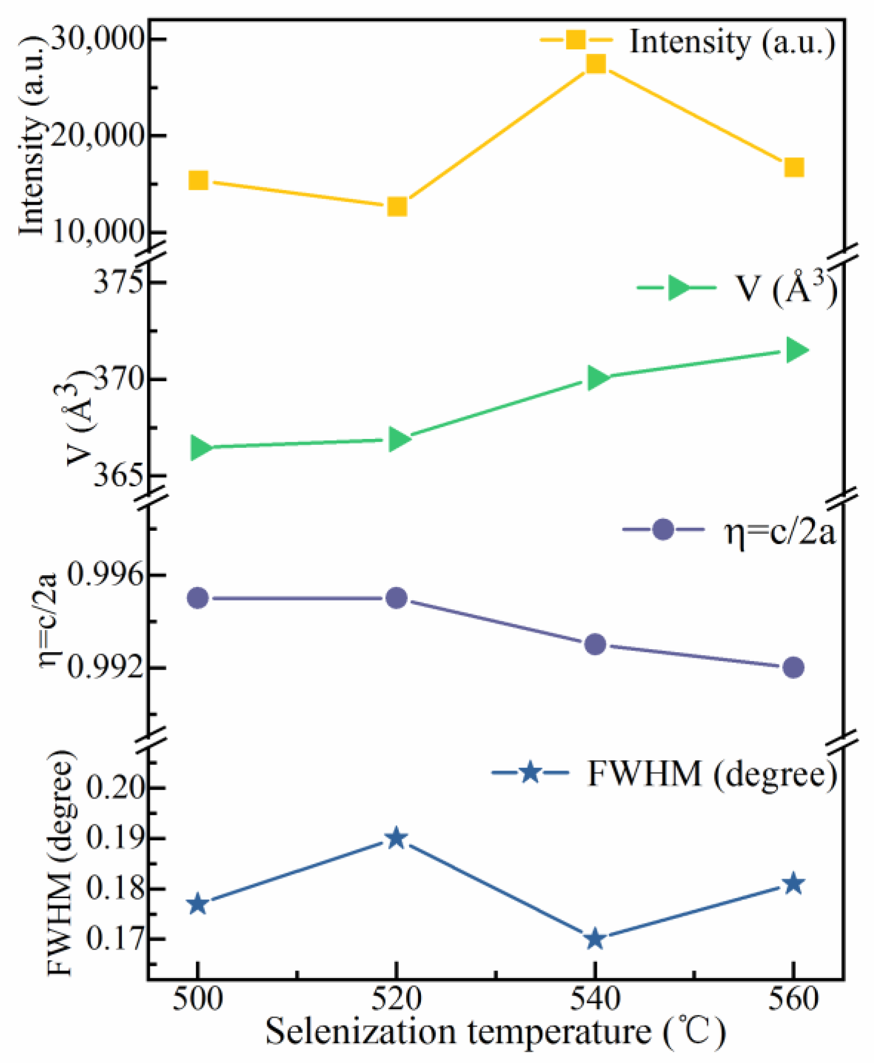 Nanomaterials 12 03994 g004 Nanomaterials 12 03994 g004