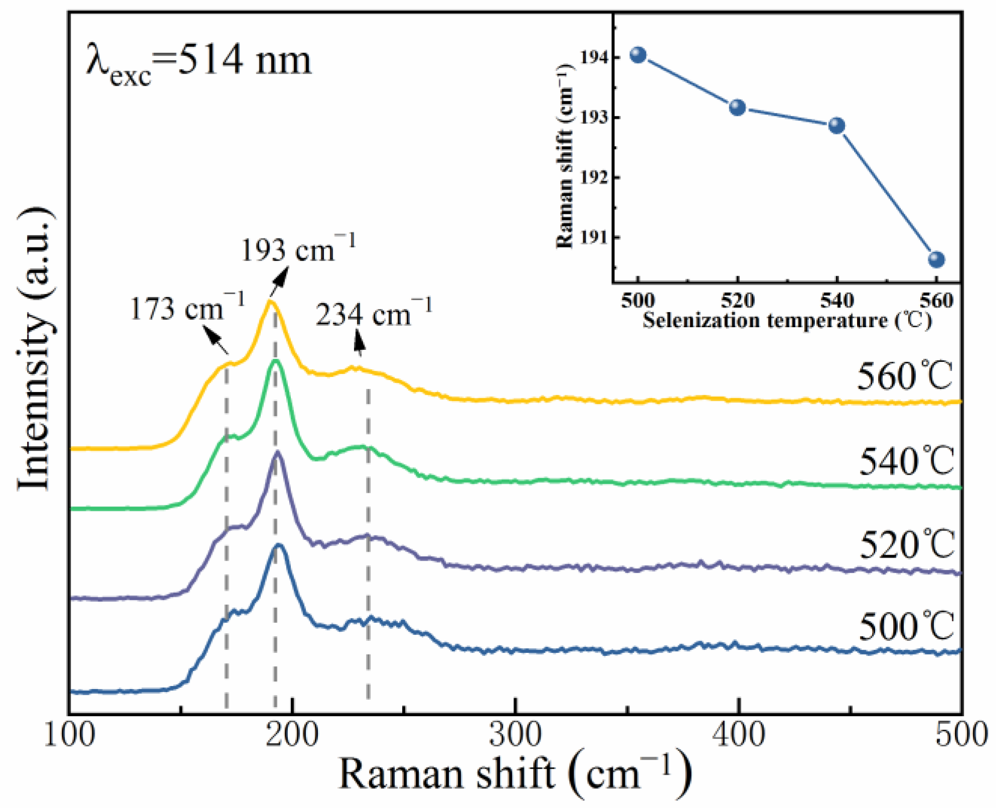 Nanomaterials 12 03994 g005 Nanomaterials 12 03994 g005