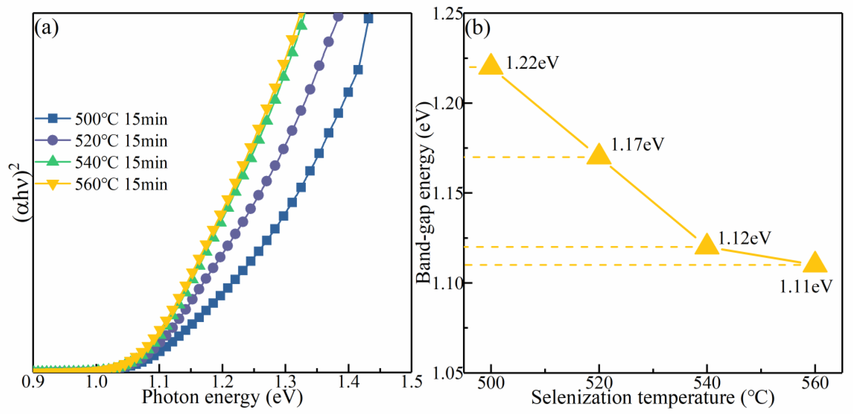 Nanomaterials 12 03994 g008 Nanomaterials 12 03994 g008