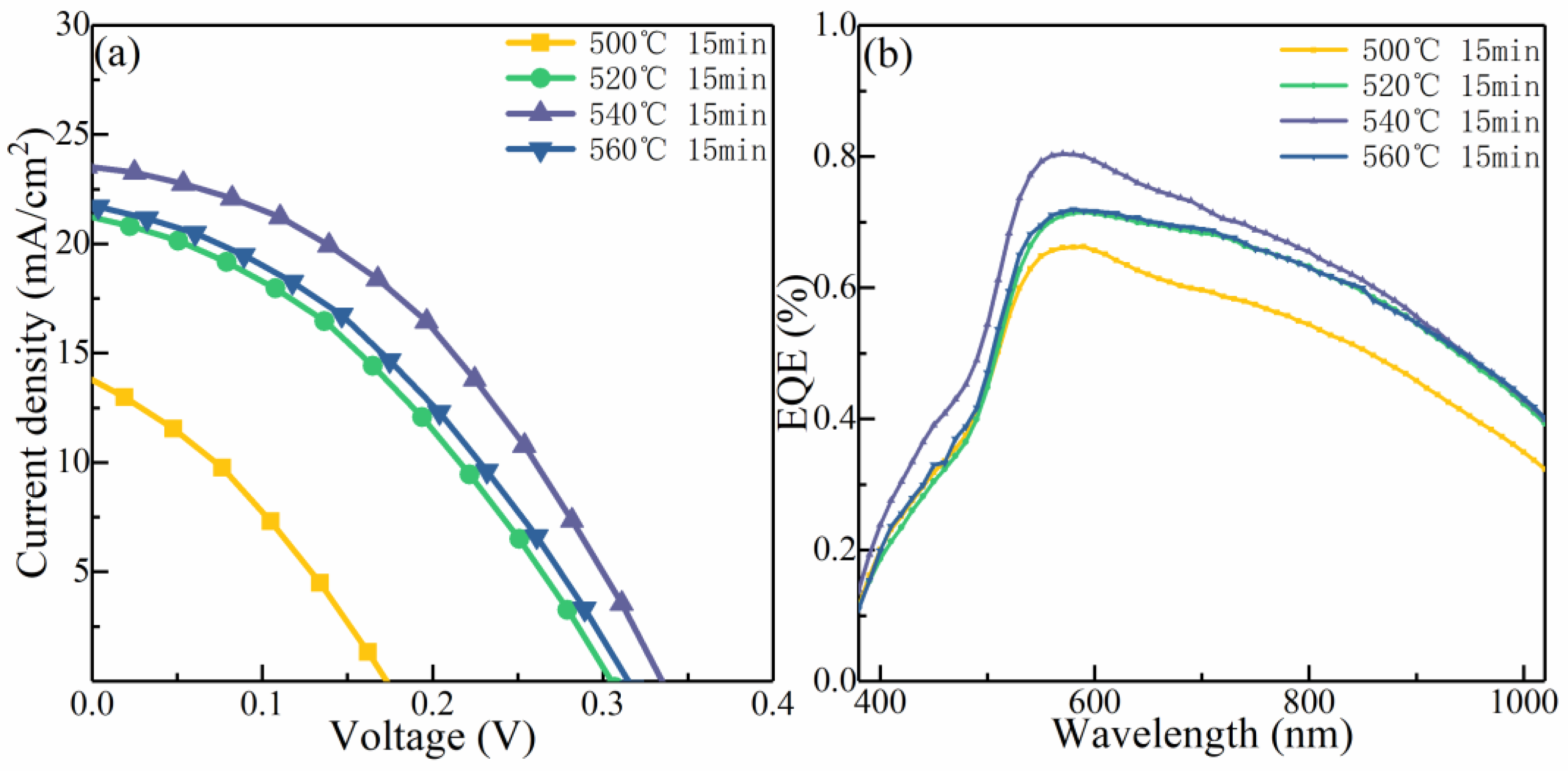 Nanomaterials 12 03994 g009 Nanomaterials 12 03994 g009