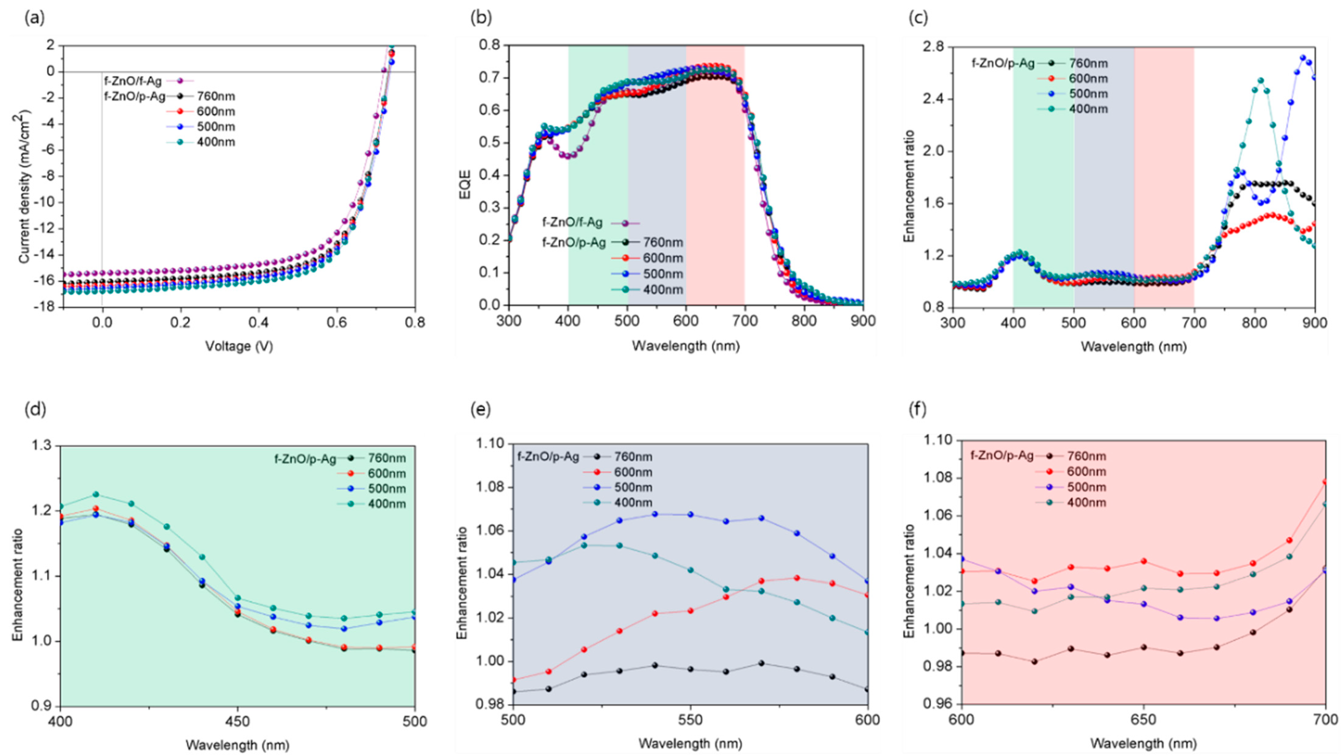 Nanomaterials 12 03996 g001 Nanomaterials 12 03996 g001