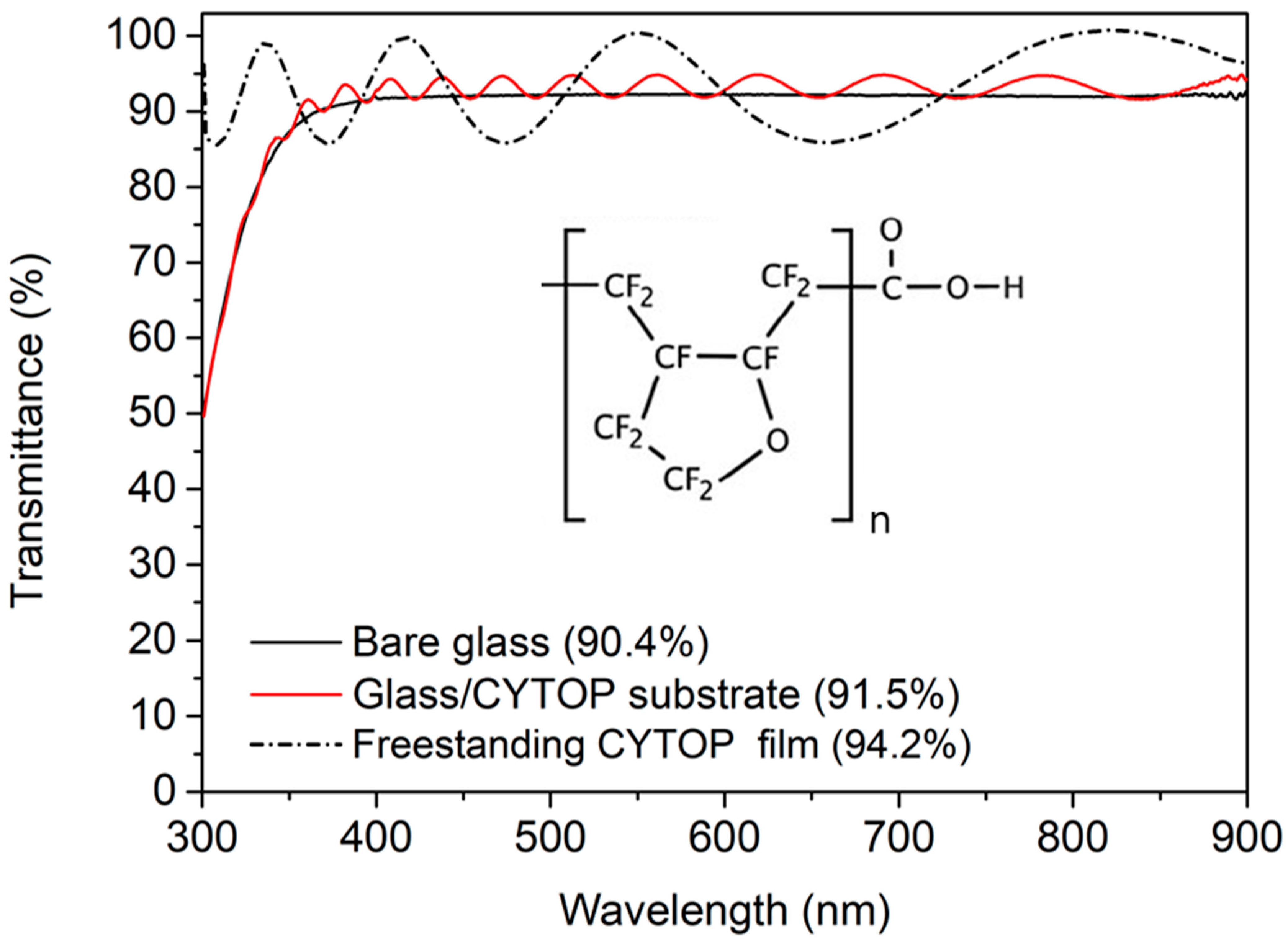 Nanomaterials 12 03996 g004 Nanomaterials 12 03996 g004