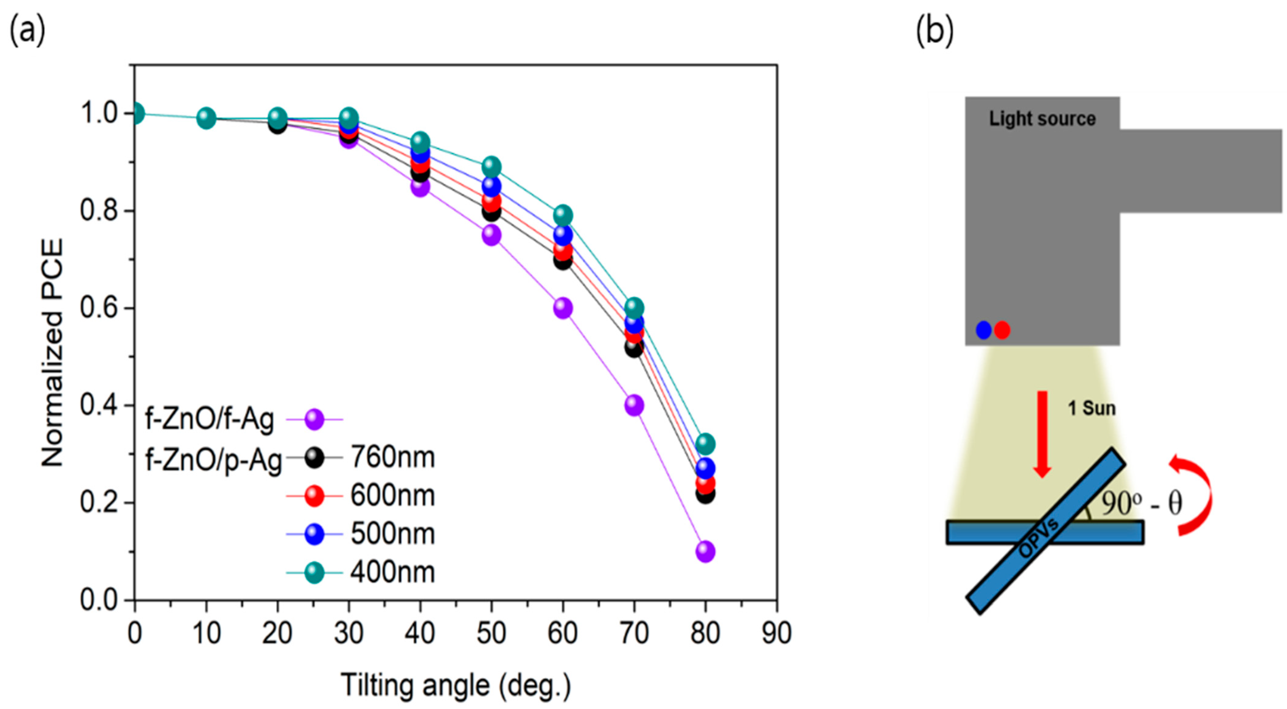 Nanomaterials 12 03996 g005 Nanomaterials 12 03996 g005