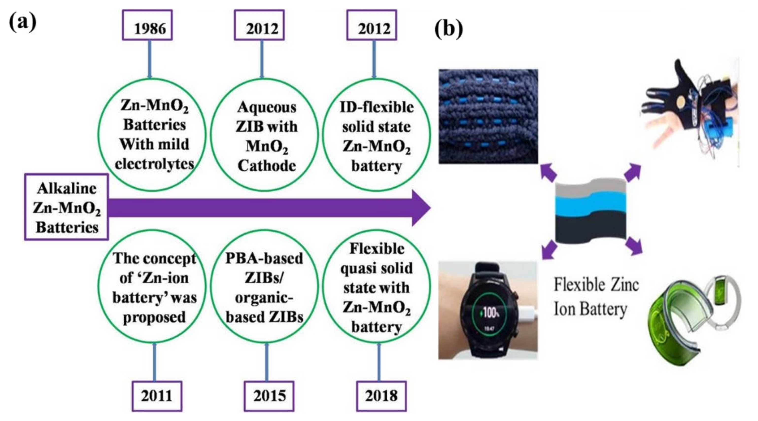 Nanomaterials 12 03997 g001 Nanomaterials 12 03997 g001