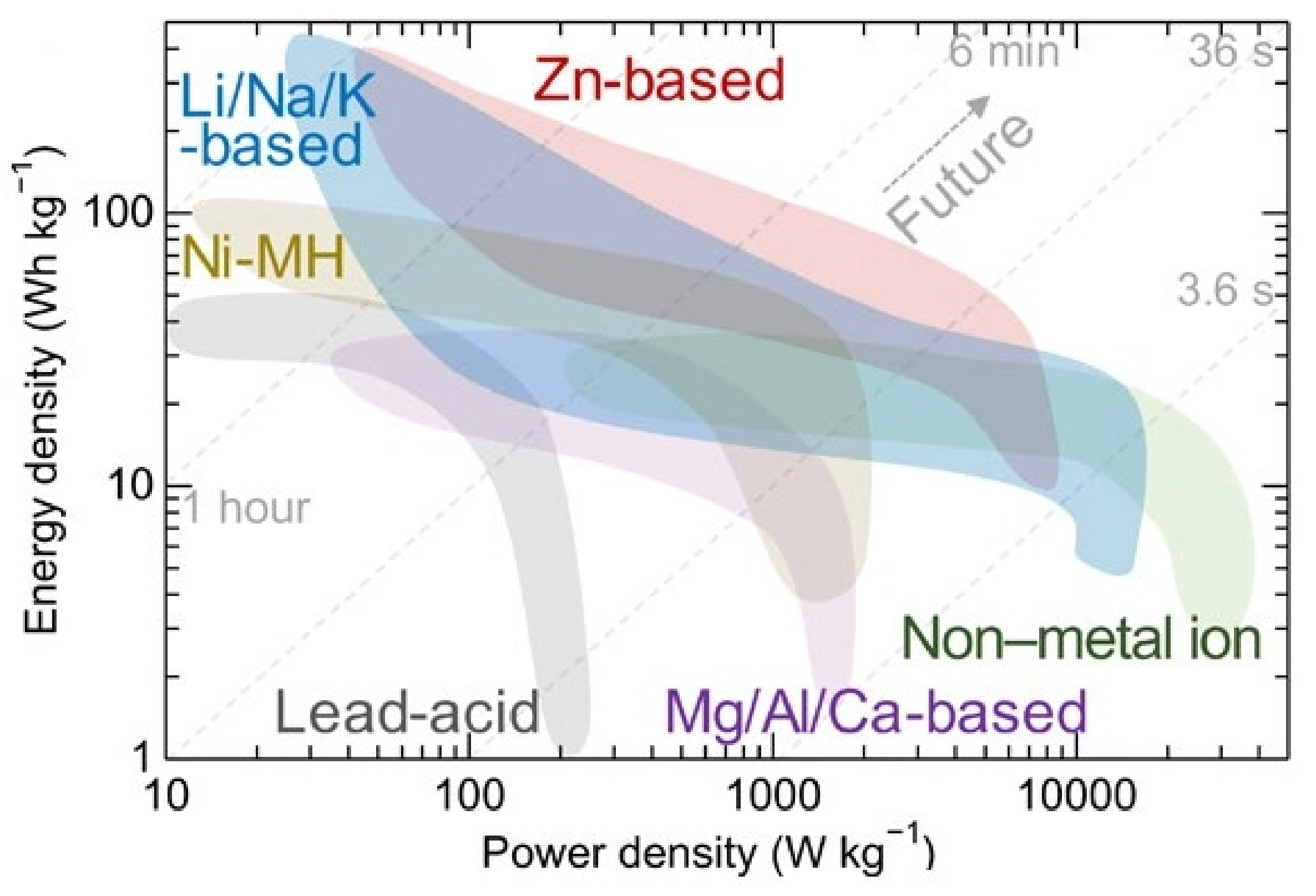 Nanomaterials 12 03997 g003 Nanomaterials 12 03997 g003