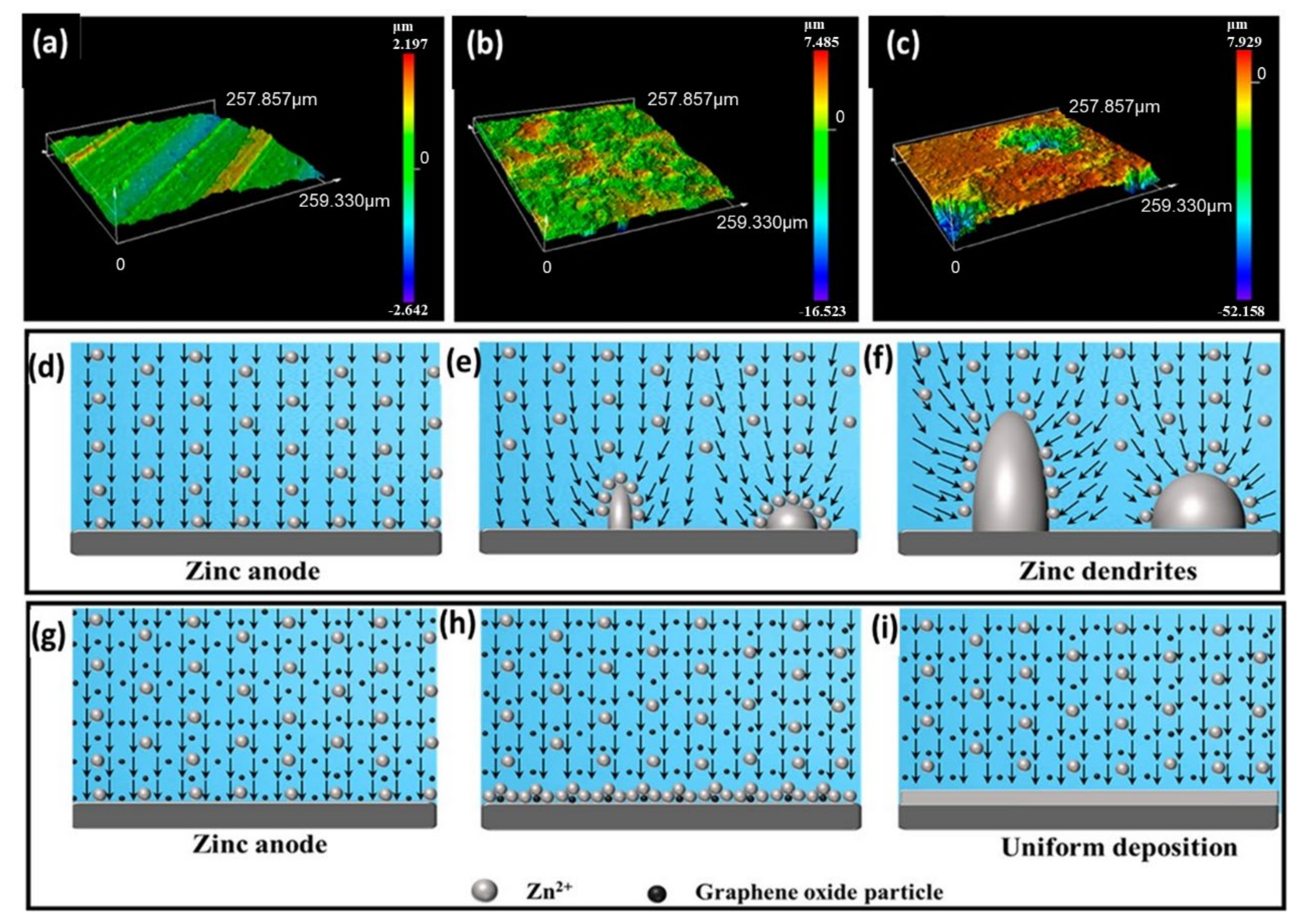 Nanomaterials 12 03997 g005 Nanomaterials 12 03997 g005