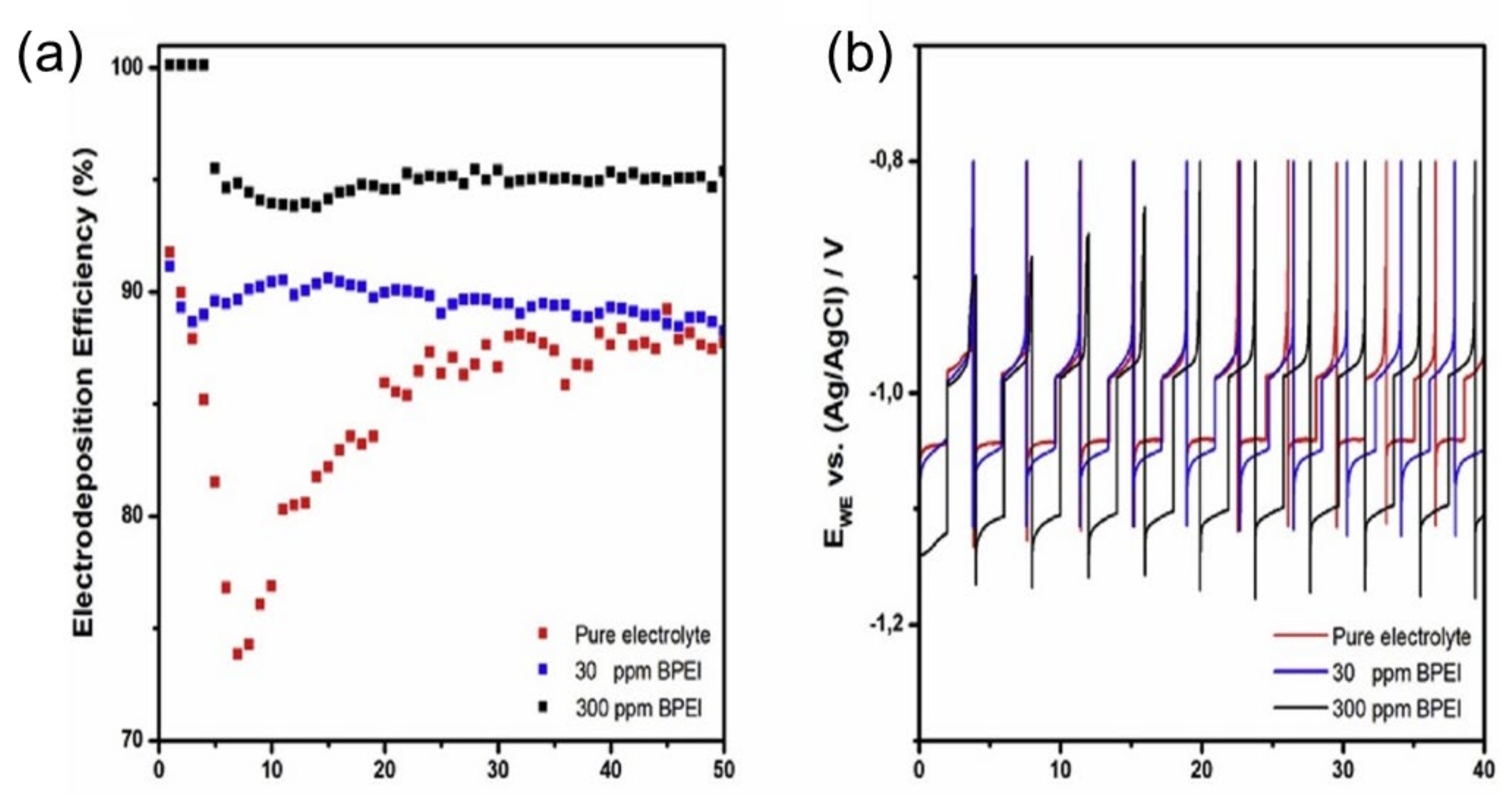 Nanomaterials 12 03997 g006 Nanomaterials 12 03997 g006