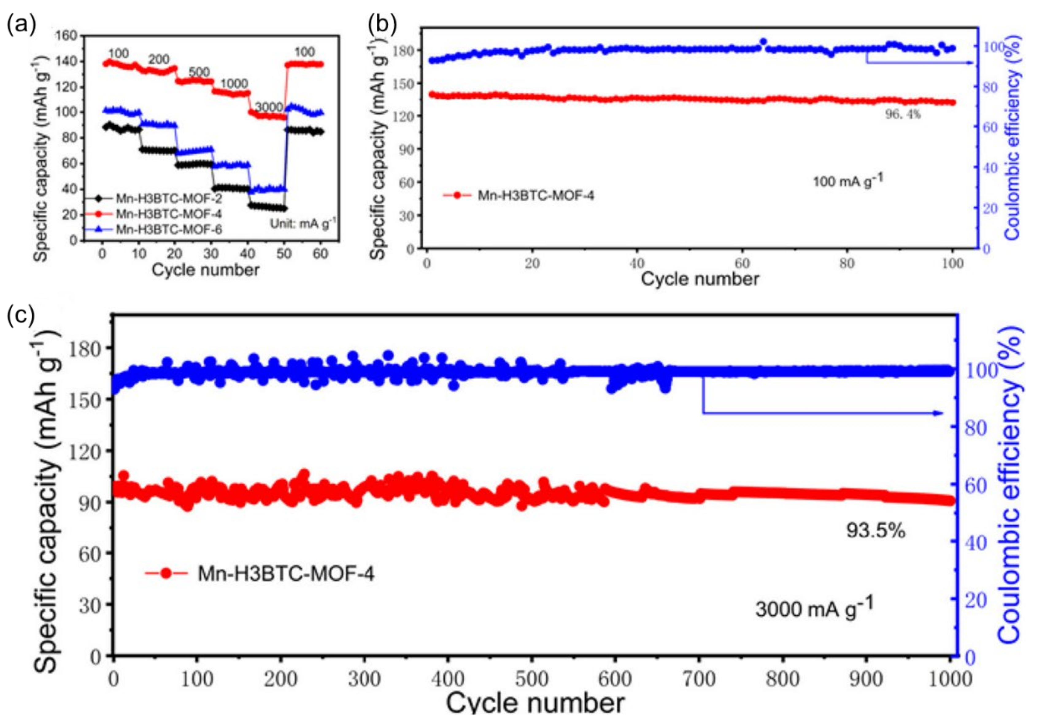 Nanomaterials 12 03997 g007 Nanomaterials 12 03997 g007