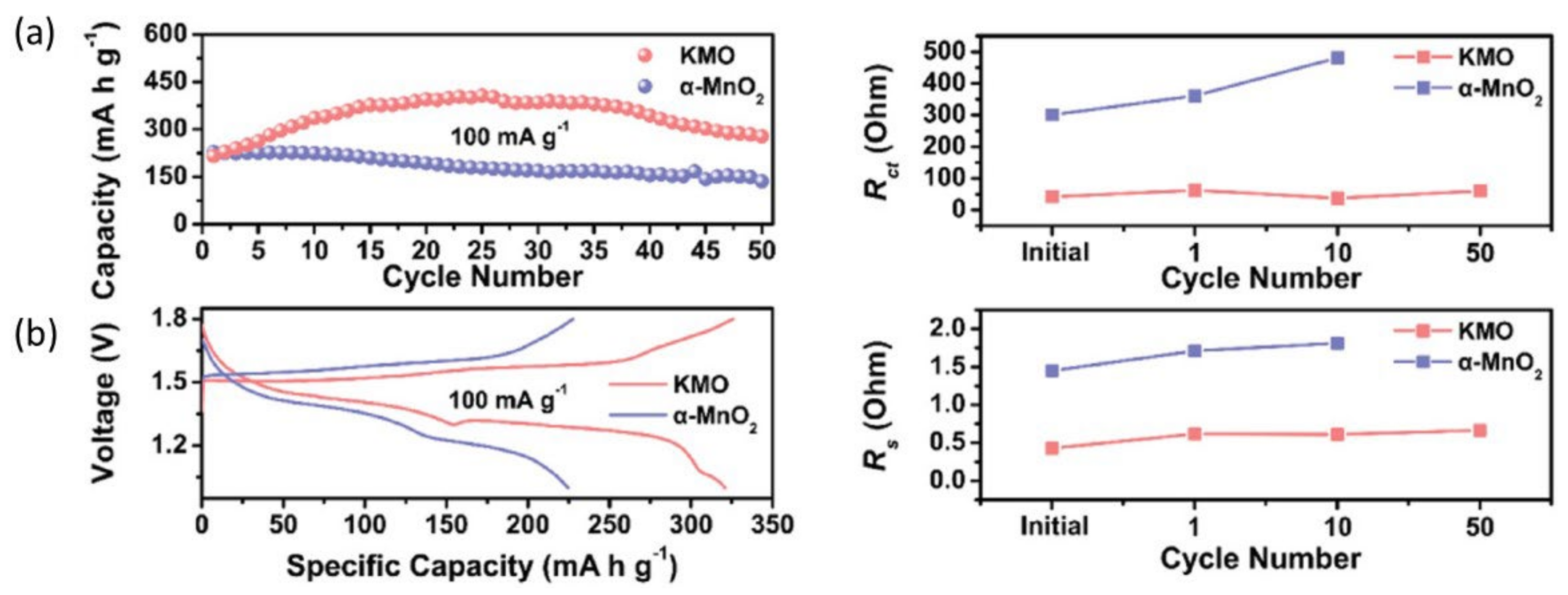 Nanomaterials 12 03997 g008 Nanomaterials 12 03997 g008