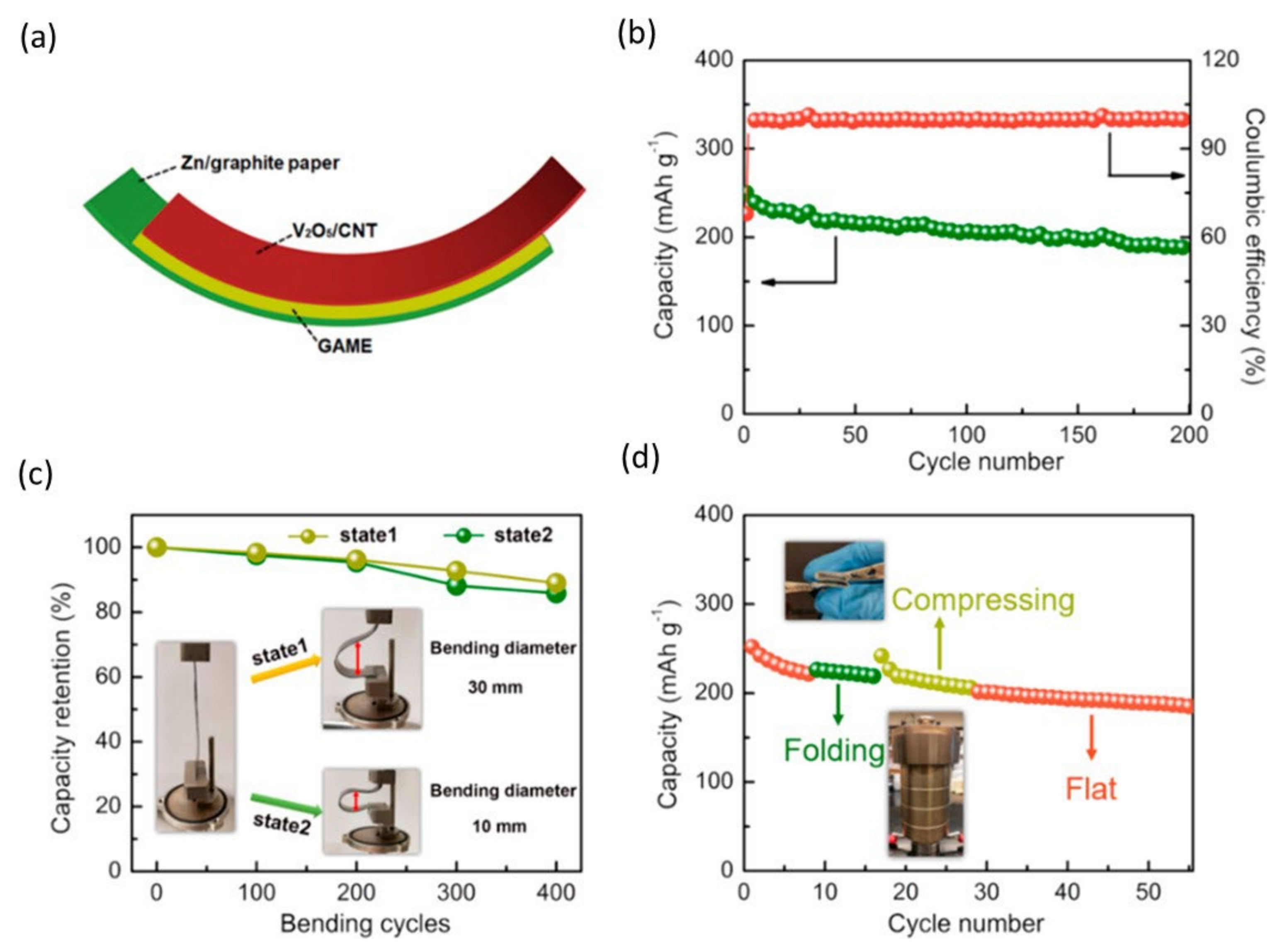 Nanomaterials 12 03997 g009 Nanomaterials 12 03997 g009