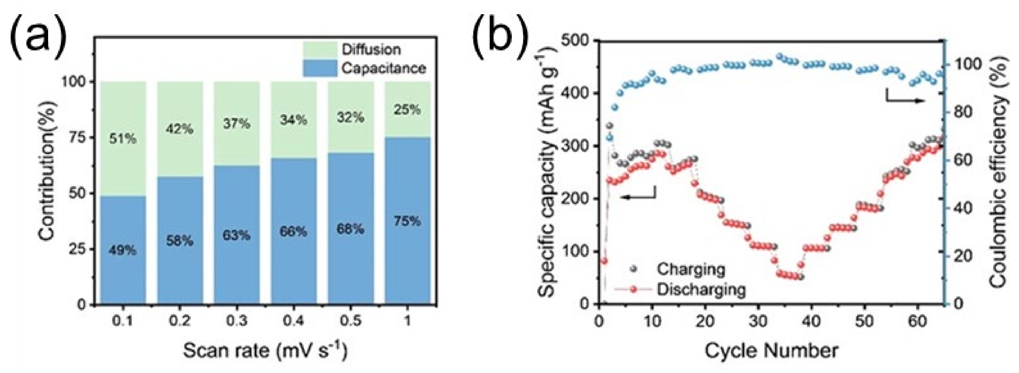 Nanomaterials 12 03997 g012 Nanomaterials 12 03997 g012