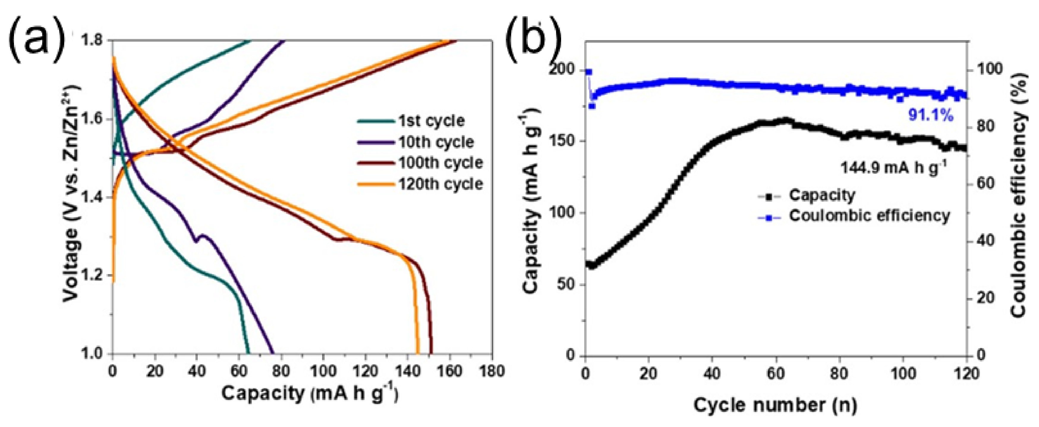 Nanomaterials 12 03997 g013 Nanomaterials 12 03997 g013