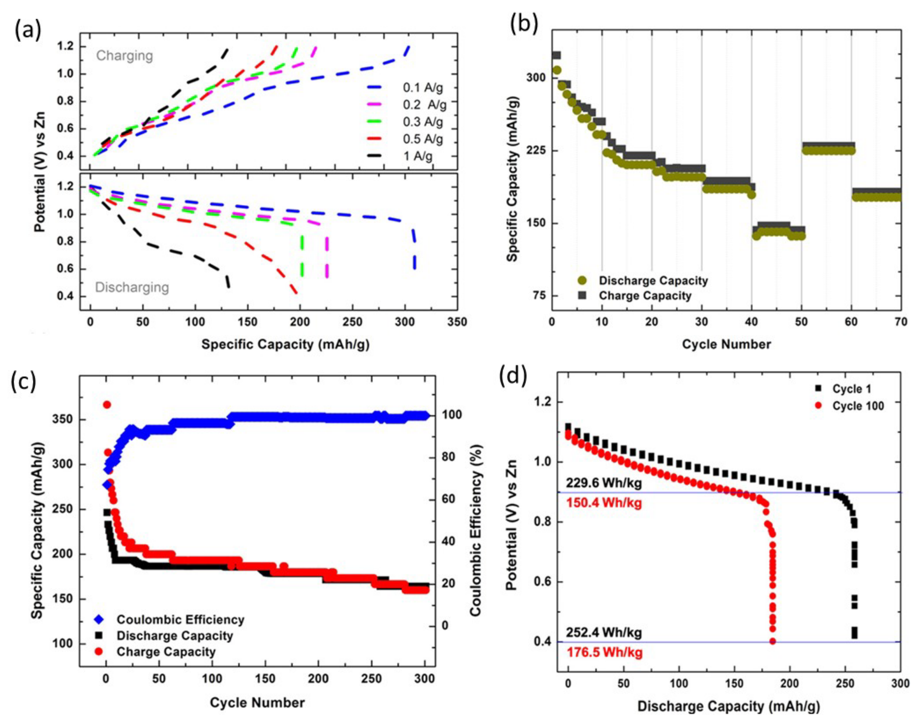 Nanomaterials 12 03997 g014 Nanomaterials 12 03997 g014