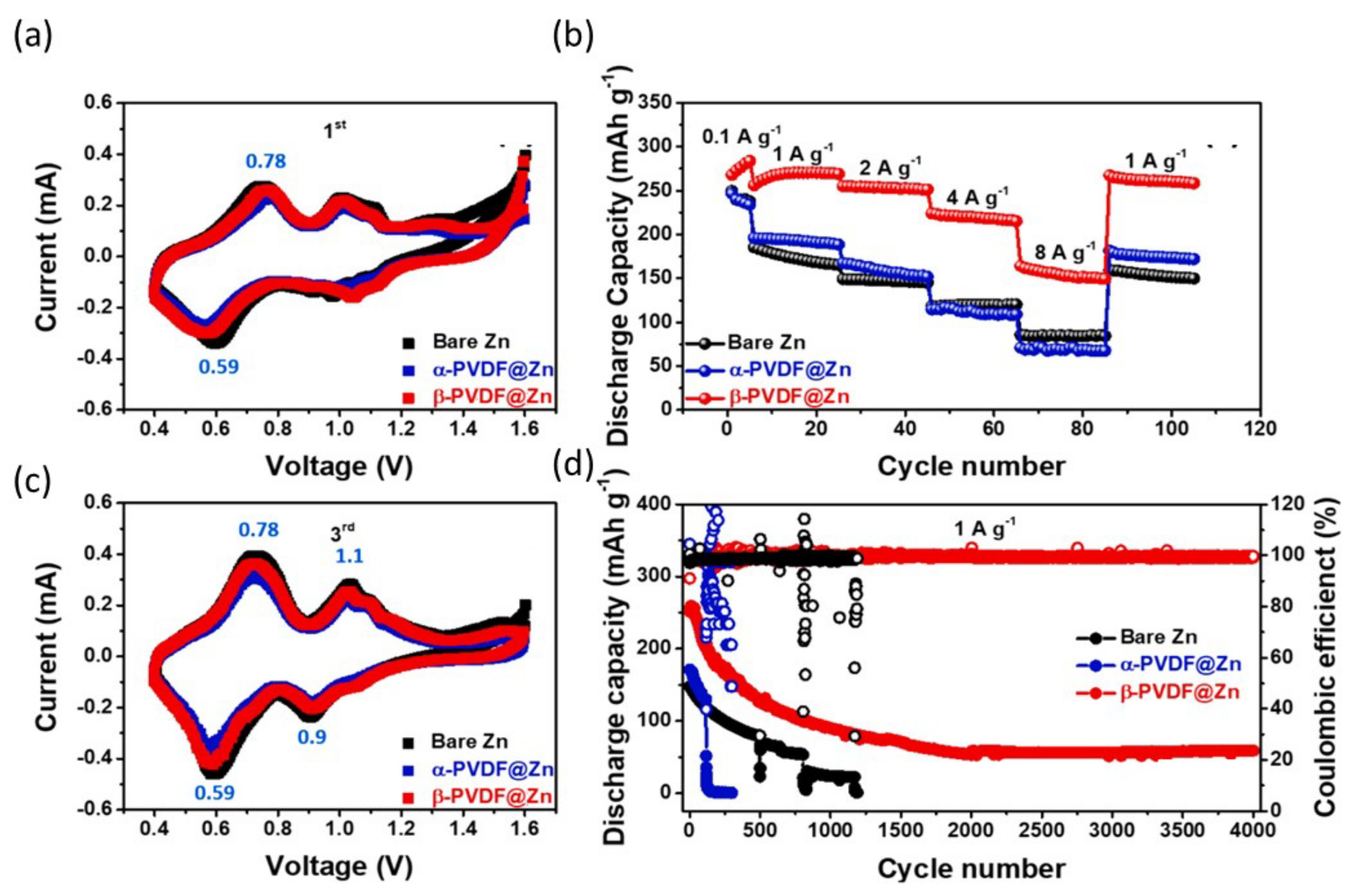 Nanomaterials 12 03997 g016 Nanomaterials 12 03997 g016
