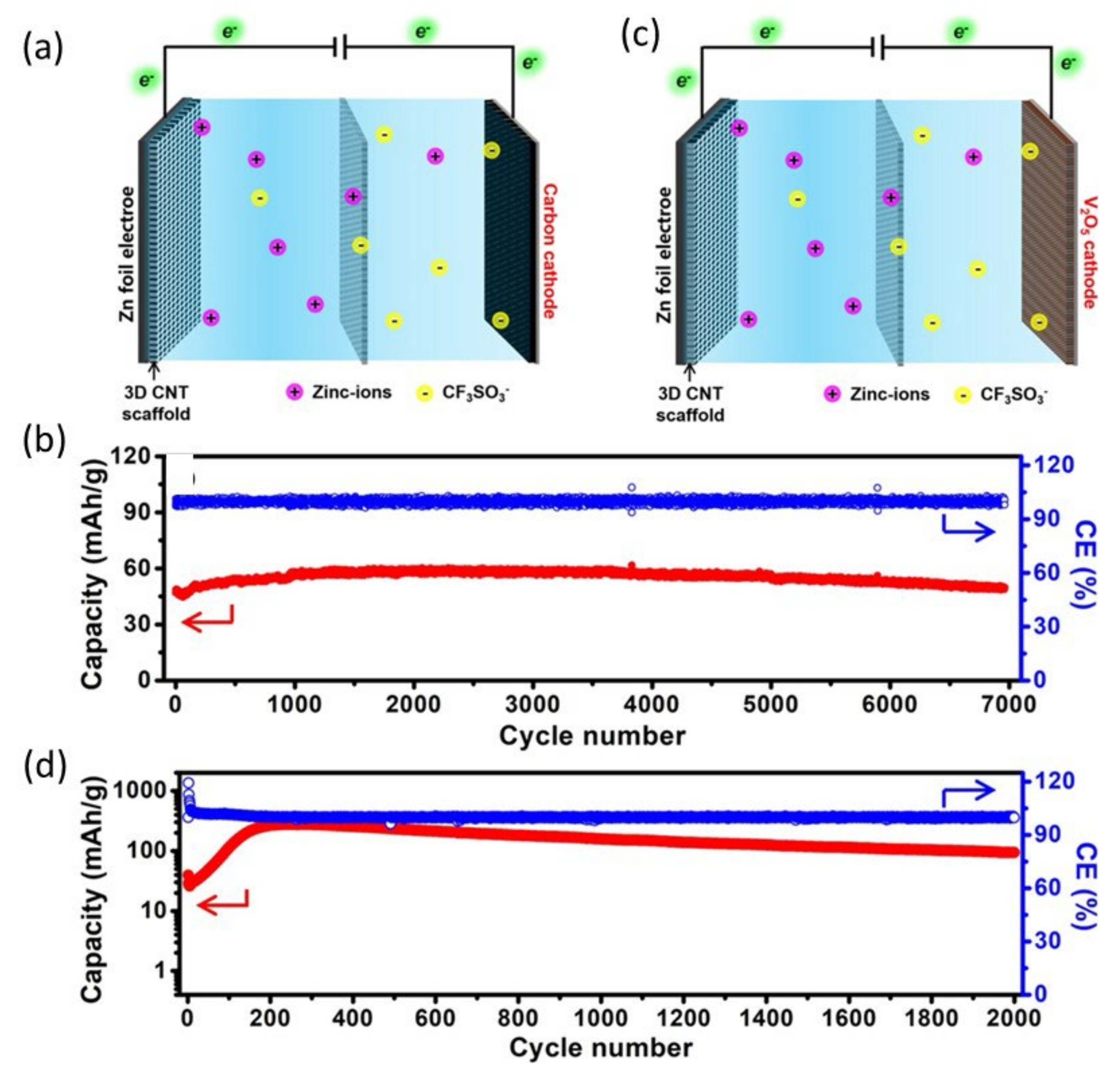 Nanomaterials 12 03997 g017 Nanomaterials 12 03997 g017