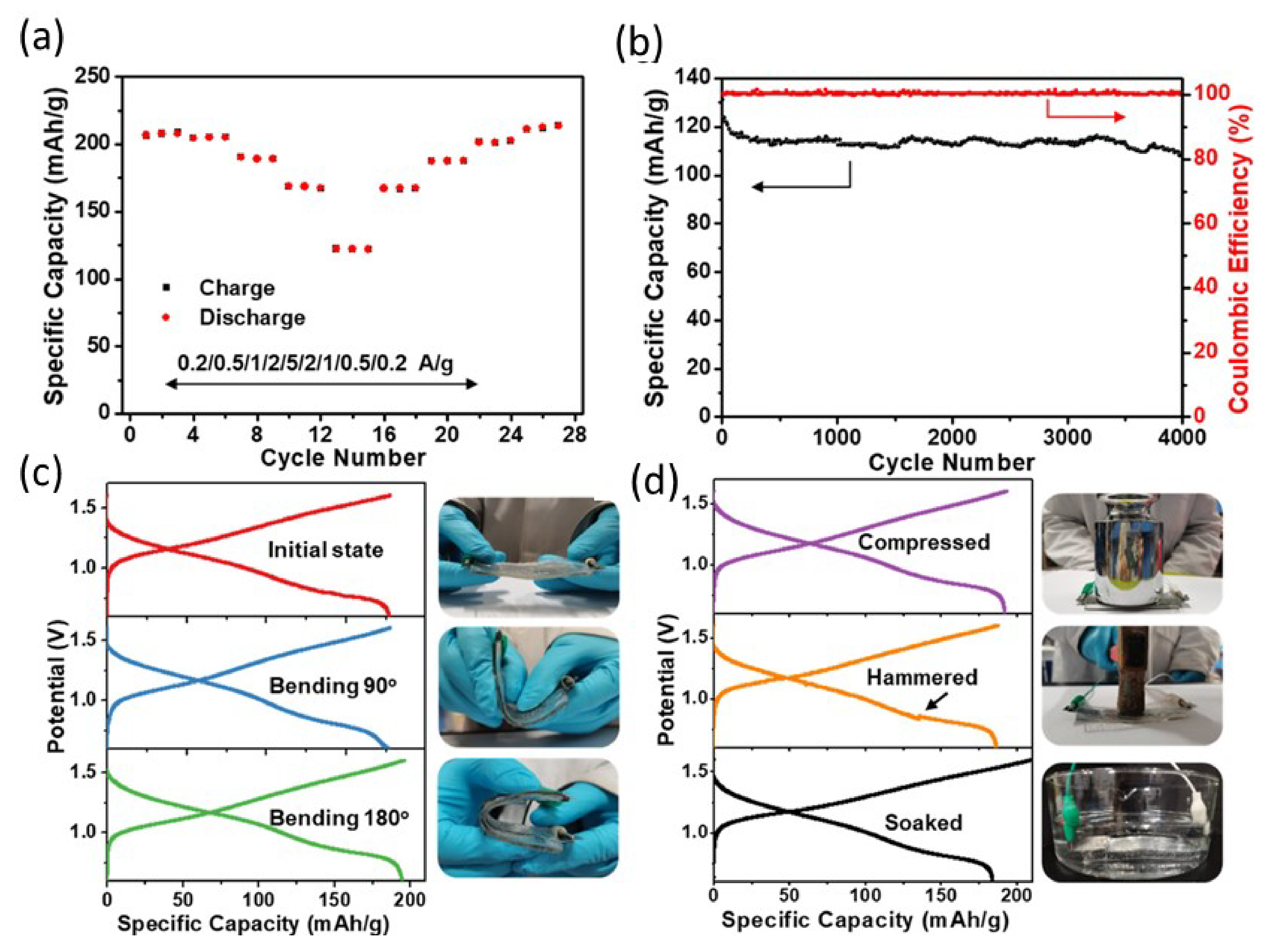 Nanomaterials 12 03997 g019 Nanomaterials 12 03997 g019