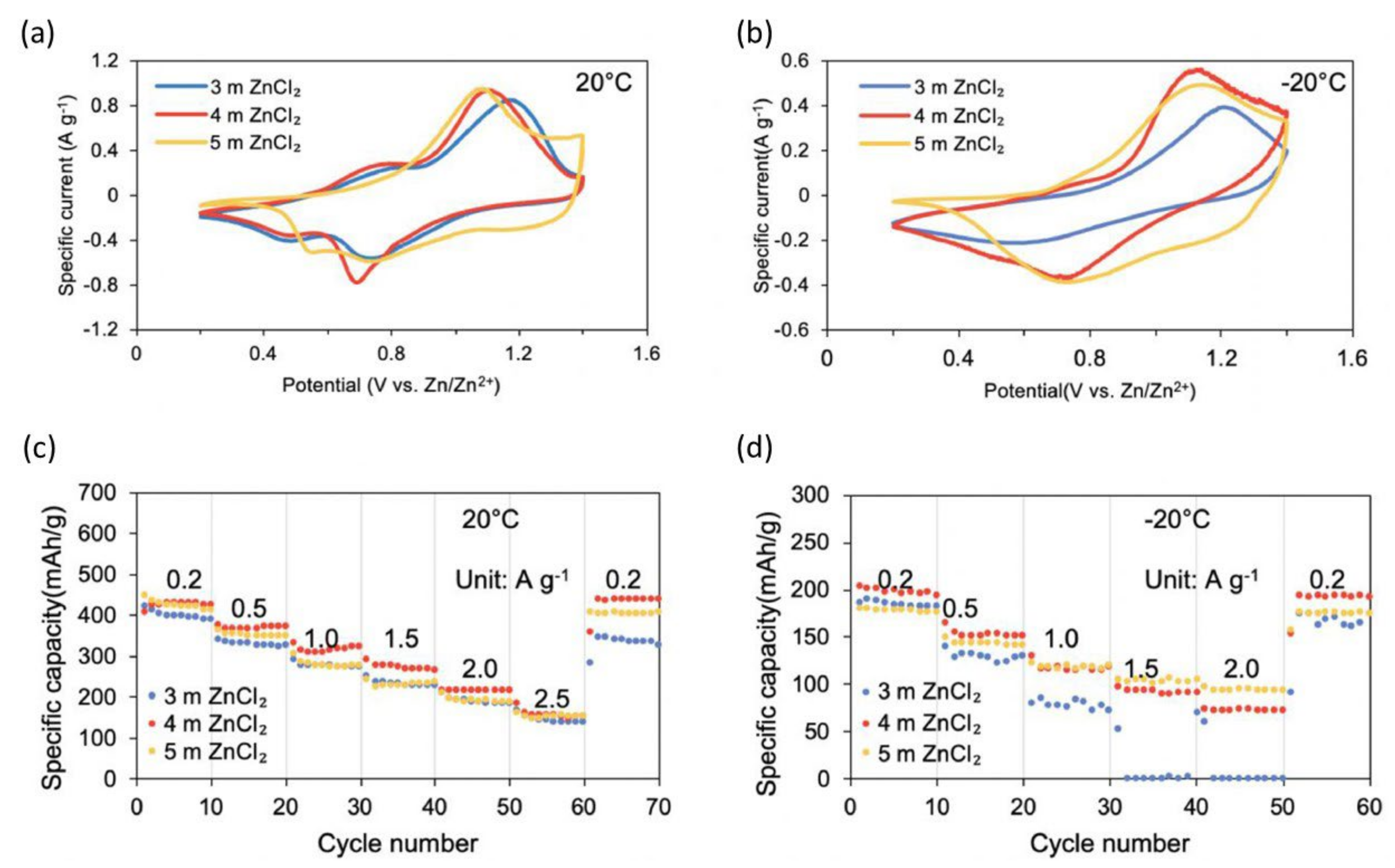 Nanomaterials 12 03997 g020 Nanomaterials 12 03997 g020