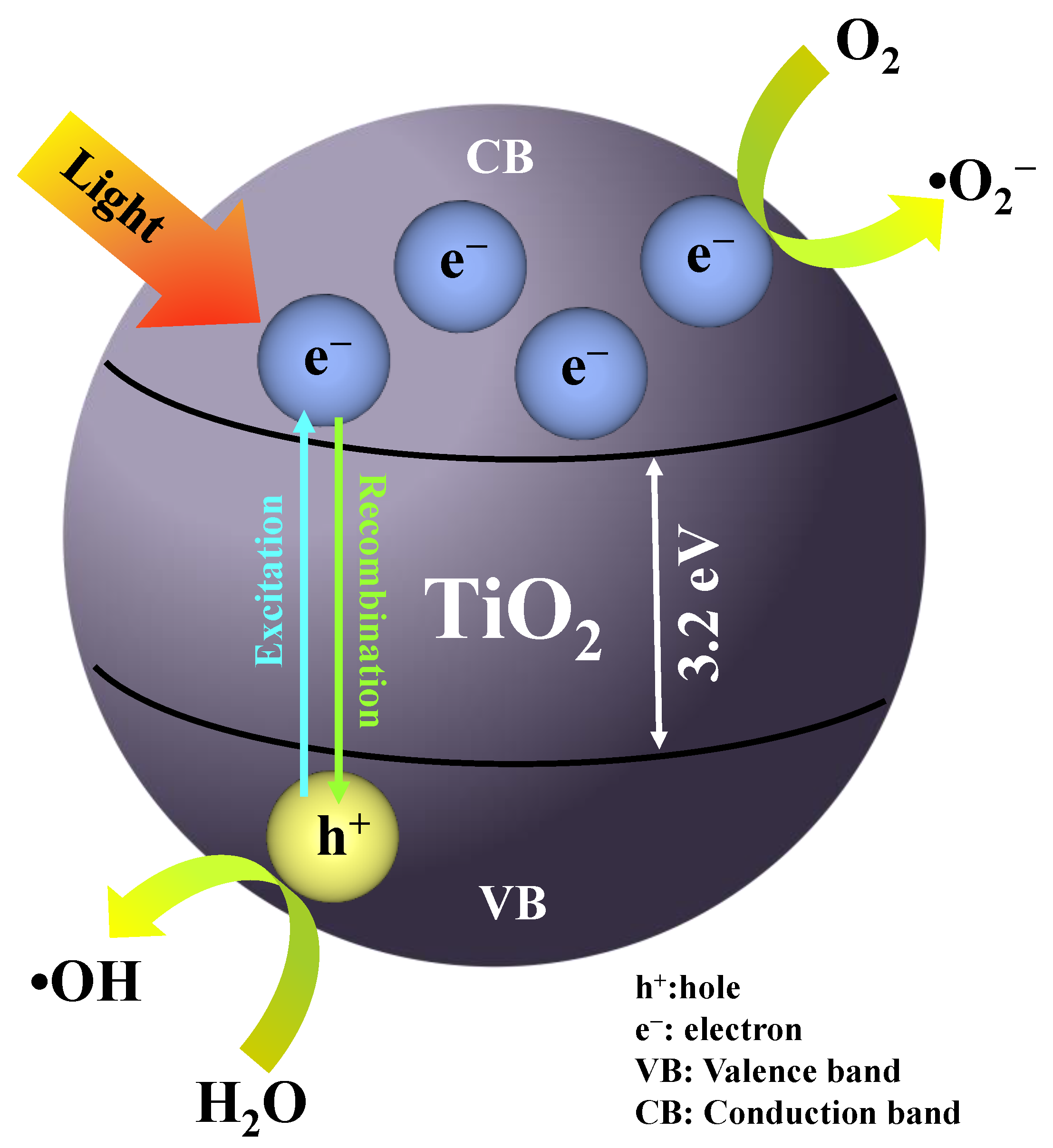 Nanomaterials 12 03998 g001 Nanomaterials 12 03998 g001