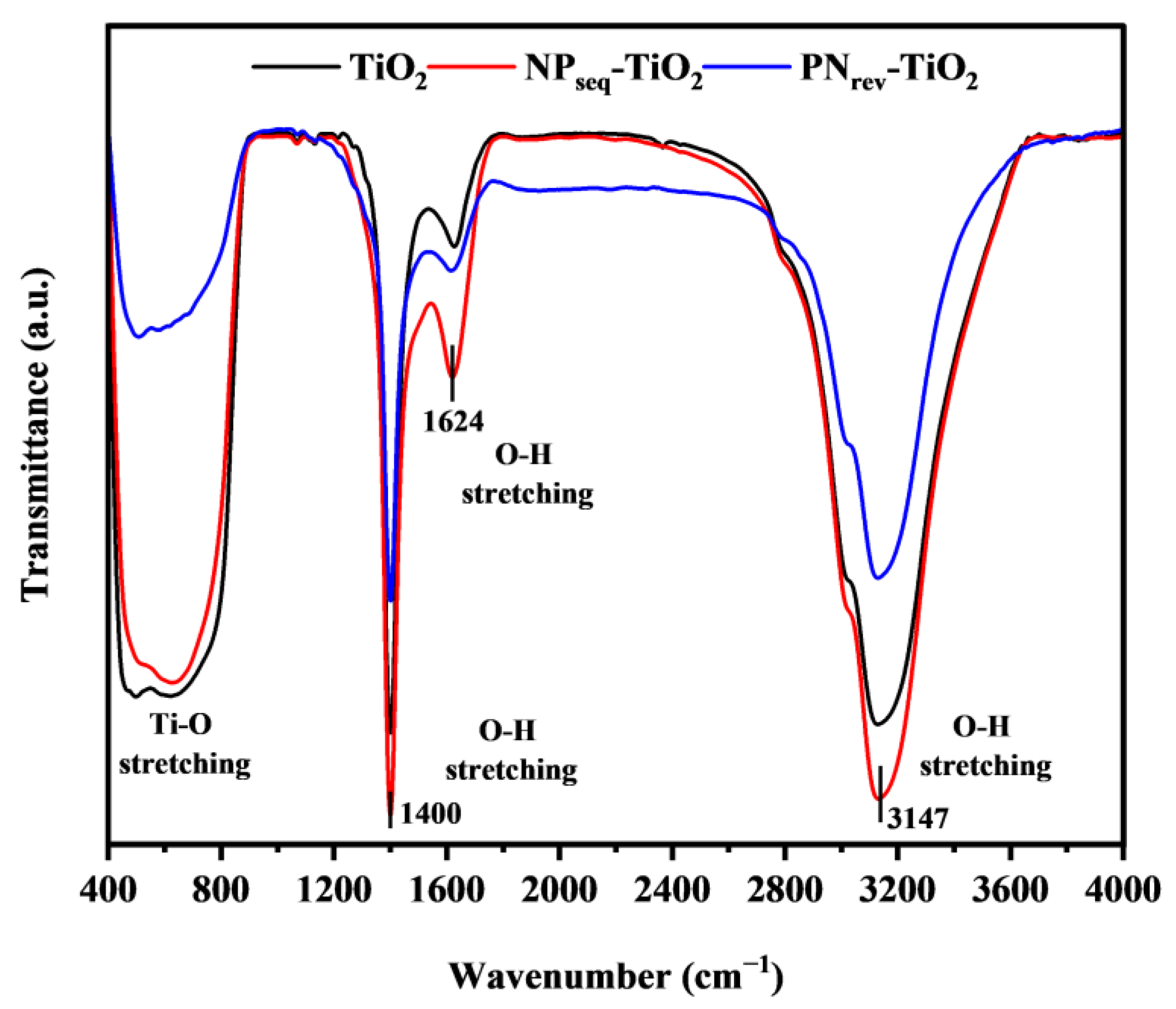 Nanomaterials 12 03998 g004 Nanomaterials 12 03998 g004