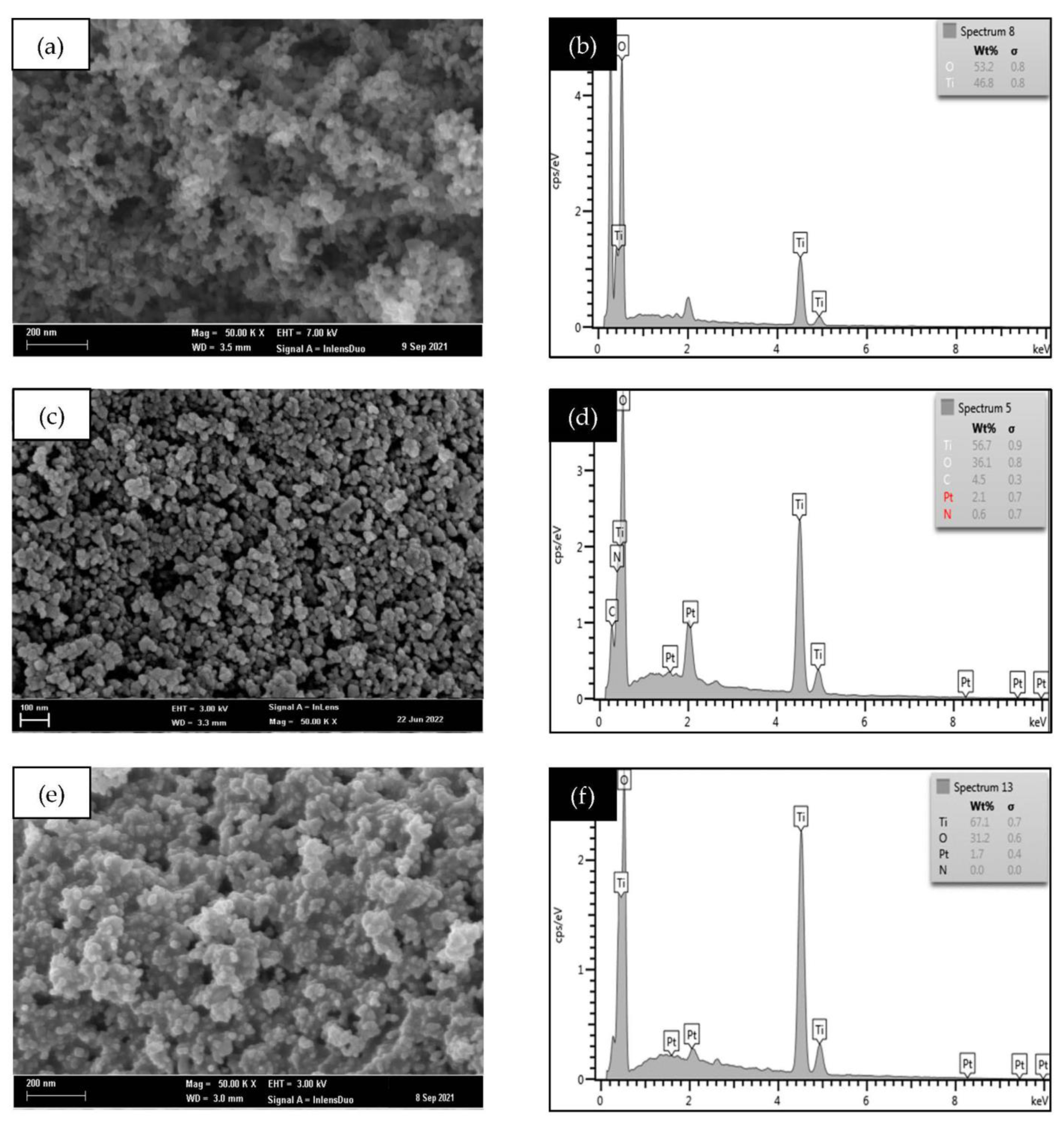 Nanomaterials 12 03998 g005 Nanomaterials 12 03998 g005
