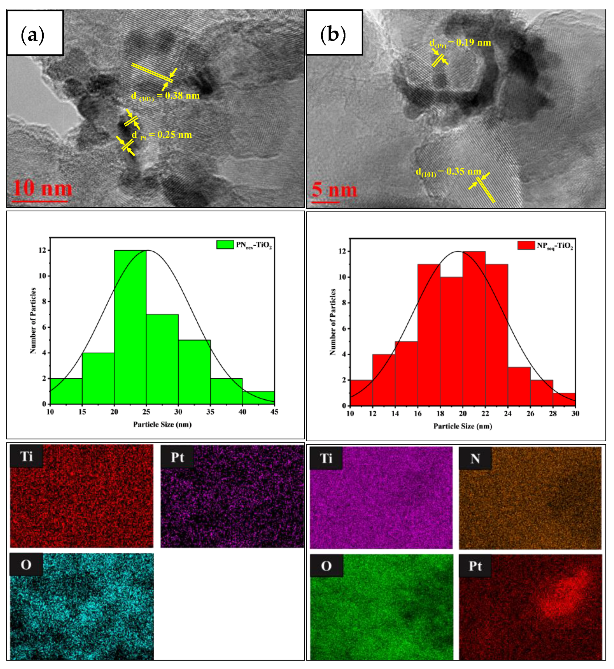 Nanomaterials 12 03998 g006 Nanomaterials 12 03998 g006