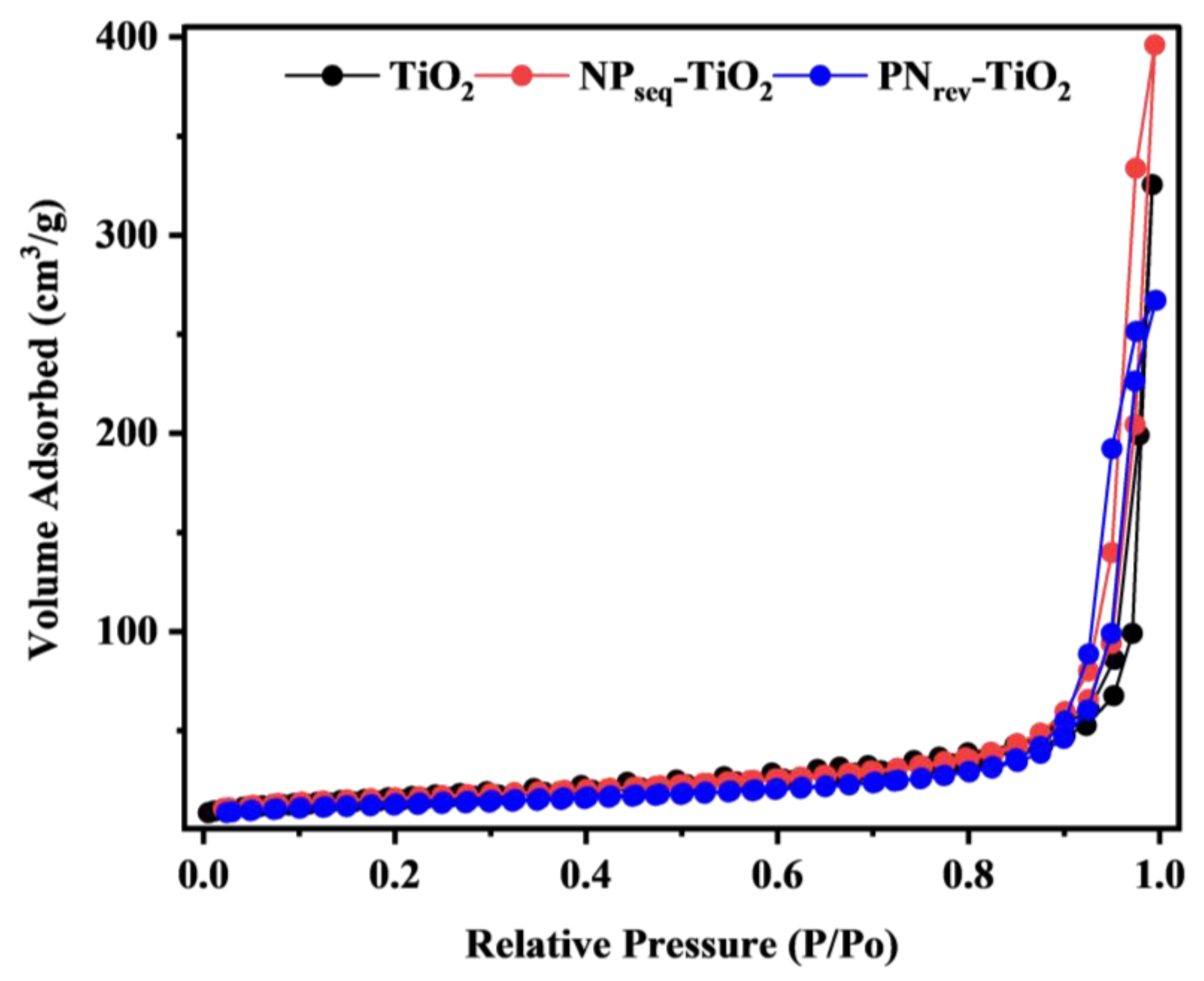 Nanomaterials 12 03998 g007 Nanomaterials 12 03998 g007