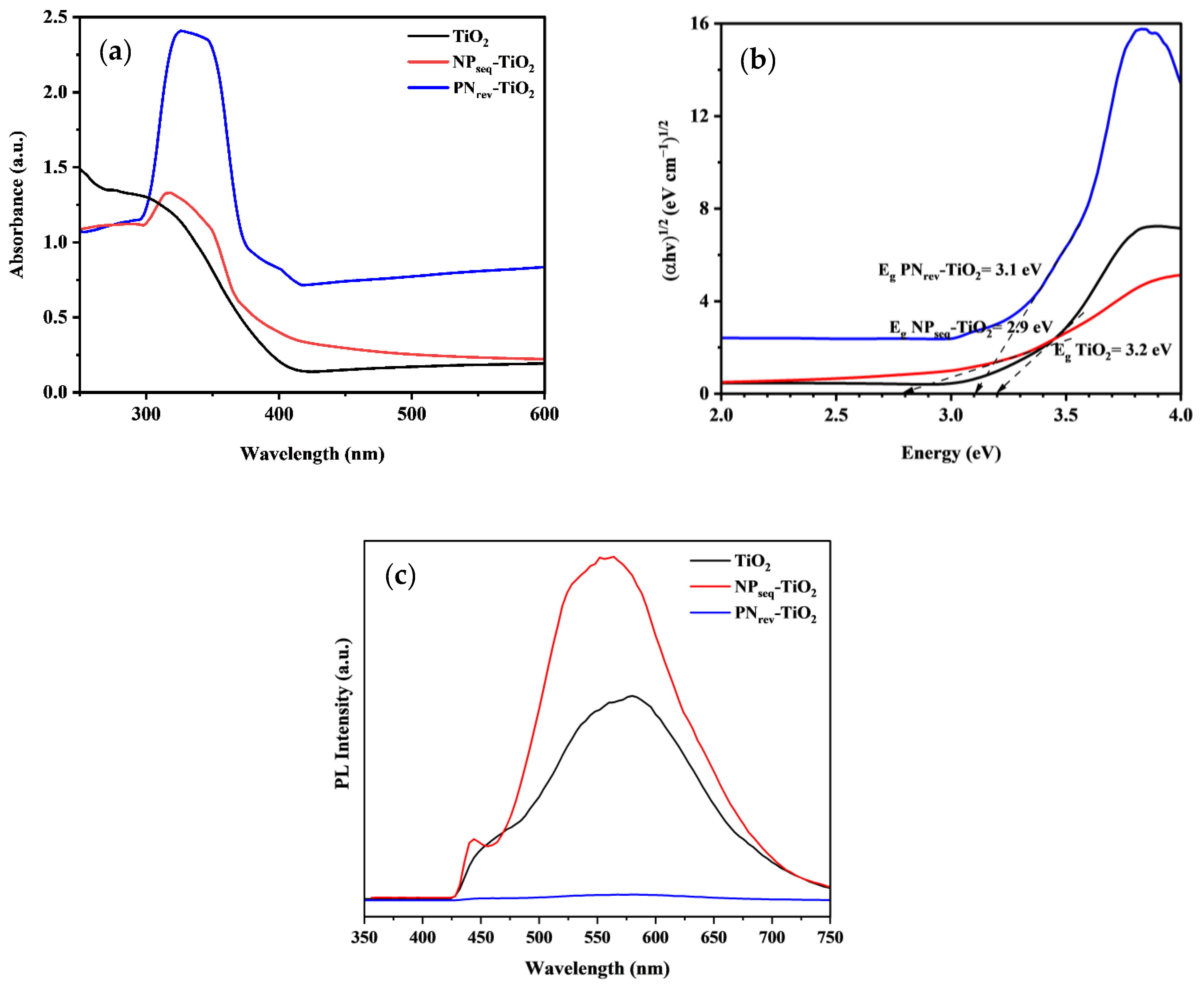Nanomaterials 12 03998 g008 Nanomaterials 12 03998 g008