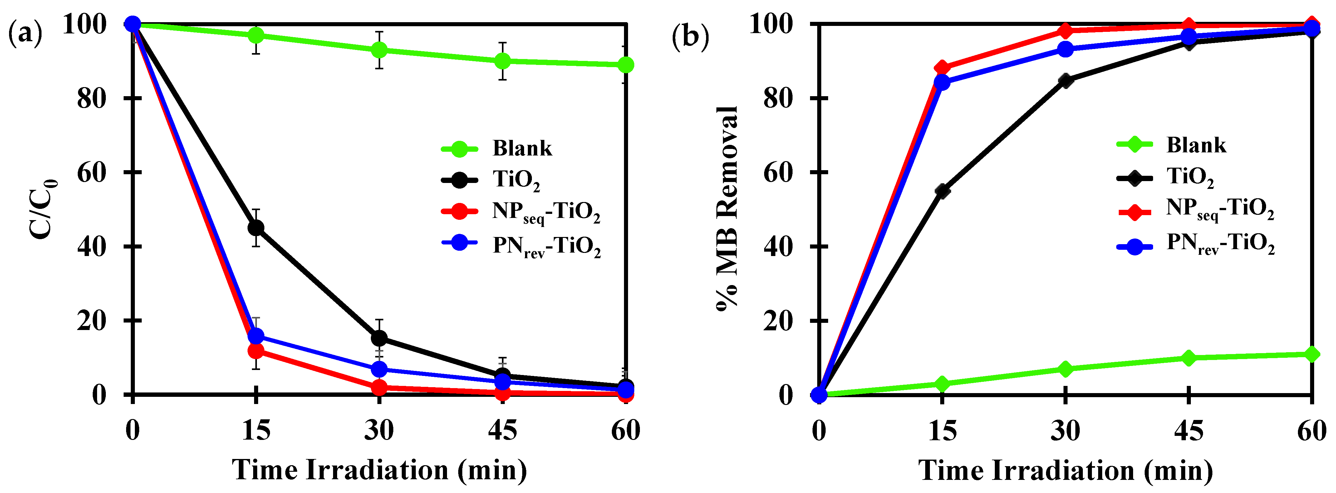 Nanomaterials 12 03998 g009a Nanomaterials 12 03998 g009a
