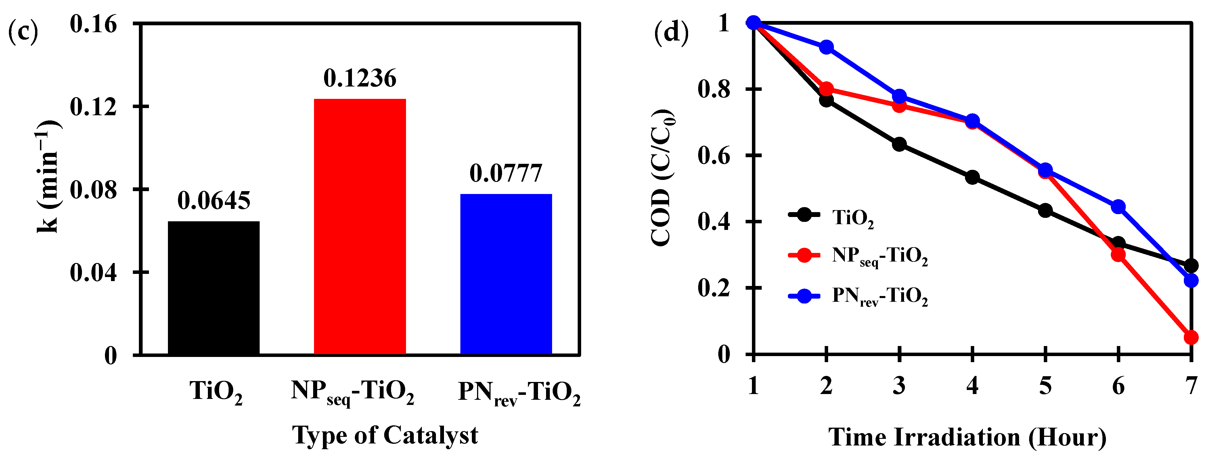 Nanomaterials 12 03998 g009b Nanomaterials 12 03998 g009b