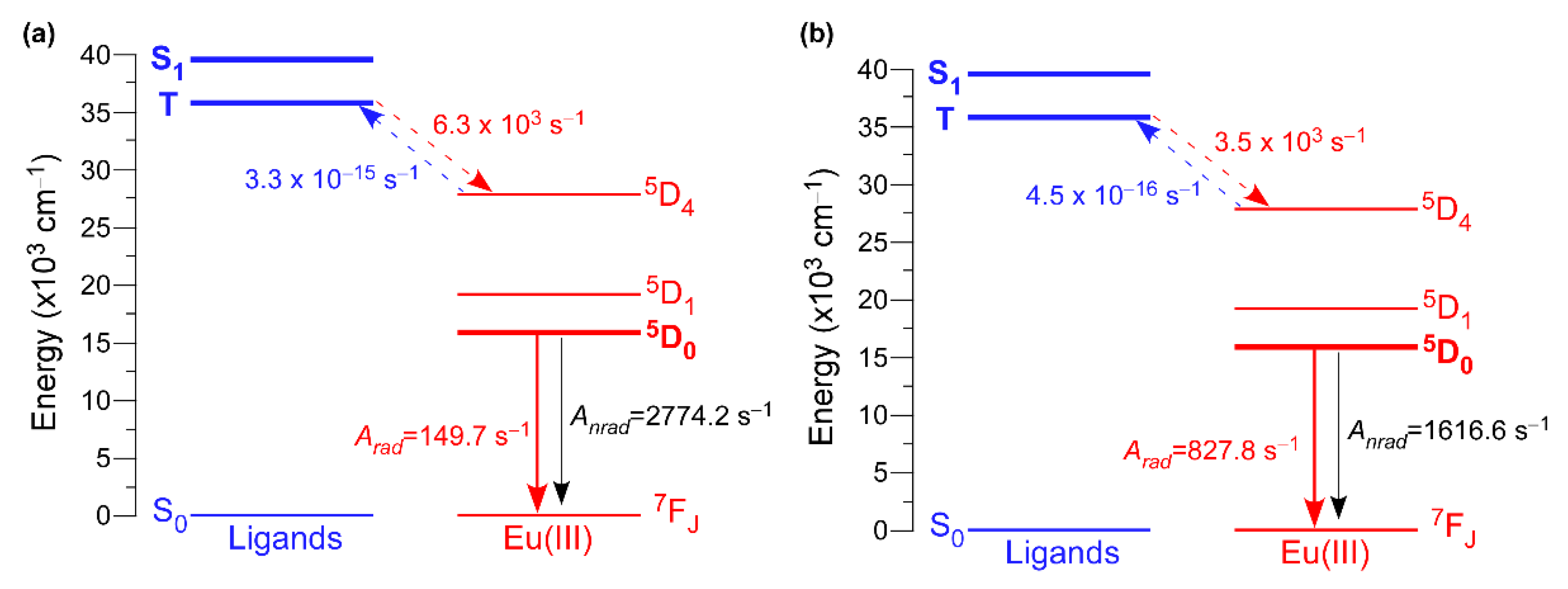 Nanomaterials 12 03999 g007 Nanomaterials 12 03999 g007