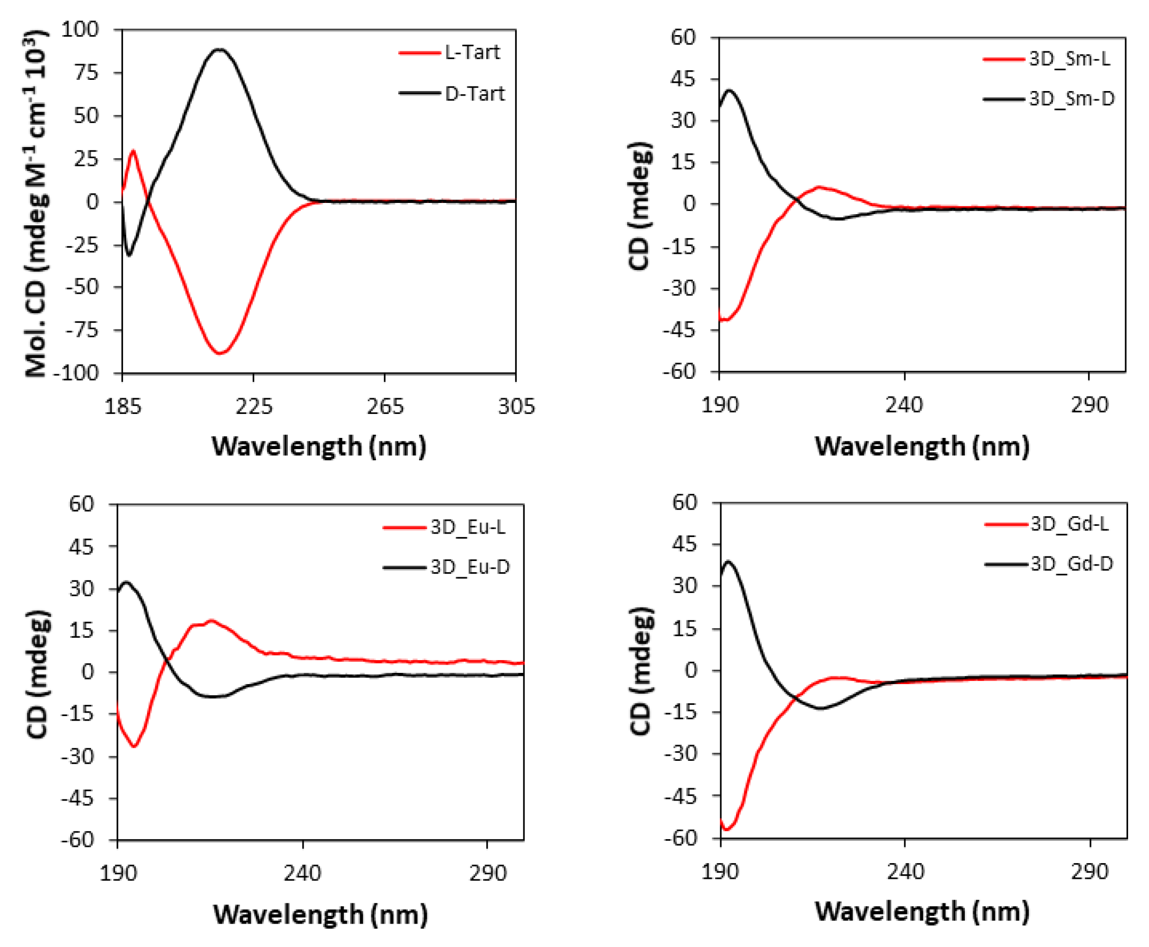 Nanomaterials 12 03999 g009 Nanomaterials 12 03999 g009