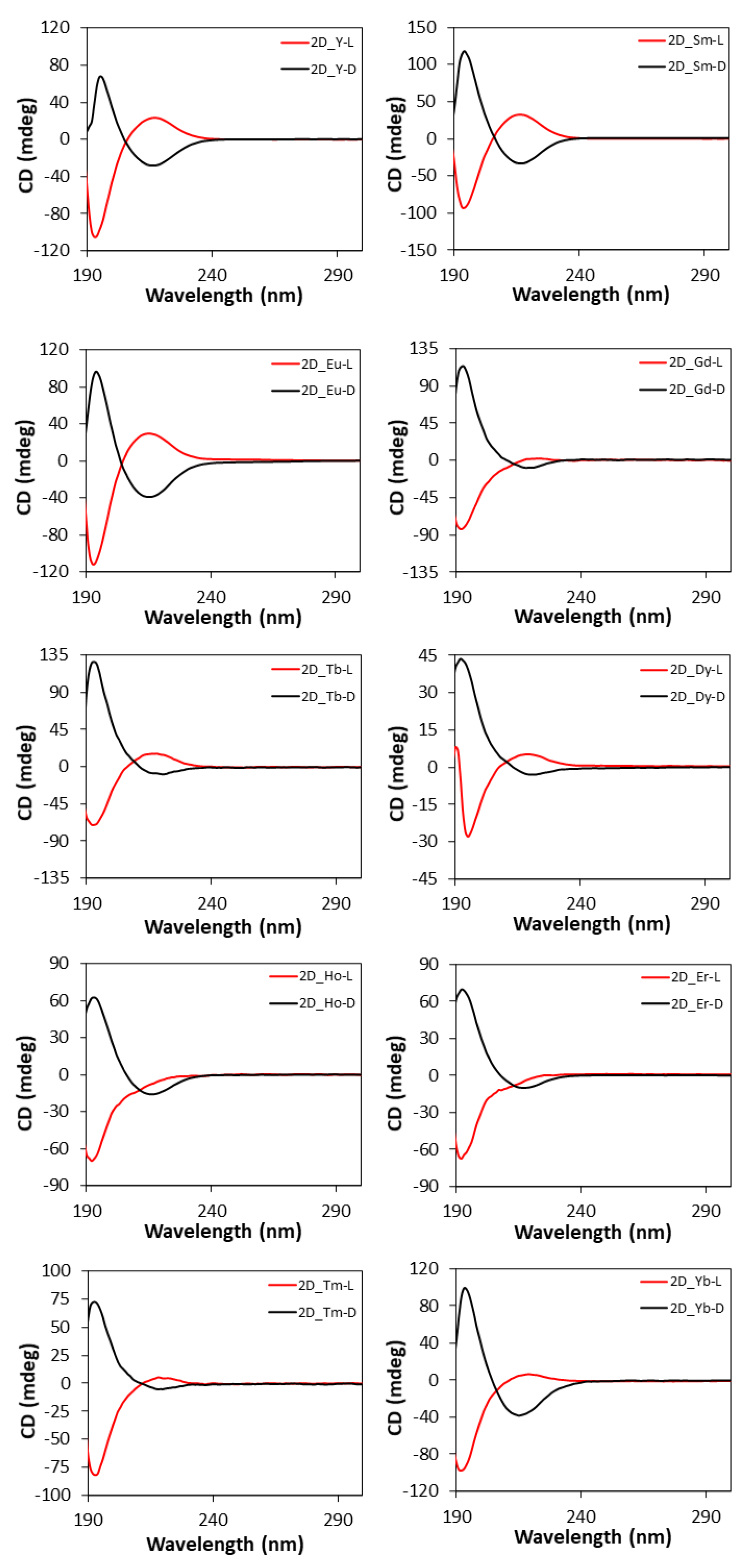 Nanomaterials 12 03999 g010 Nanomaterials 12 03999 g010